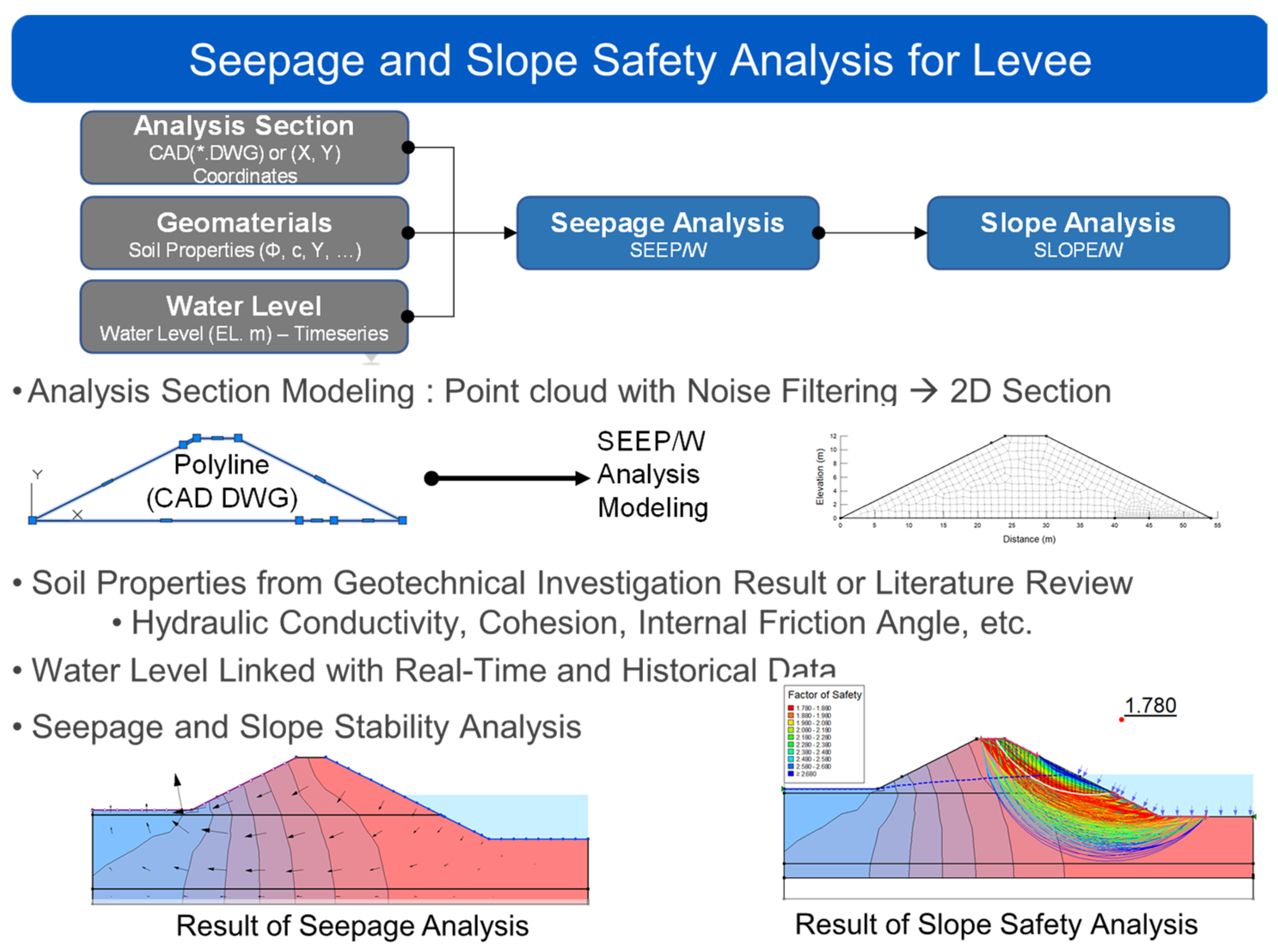 Water 15 02106 g012 Water 15 02106 g012