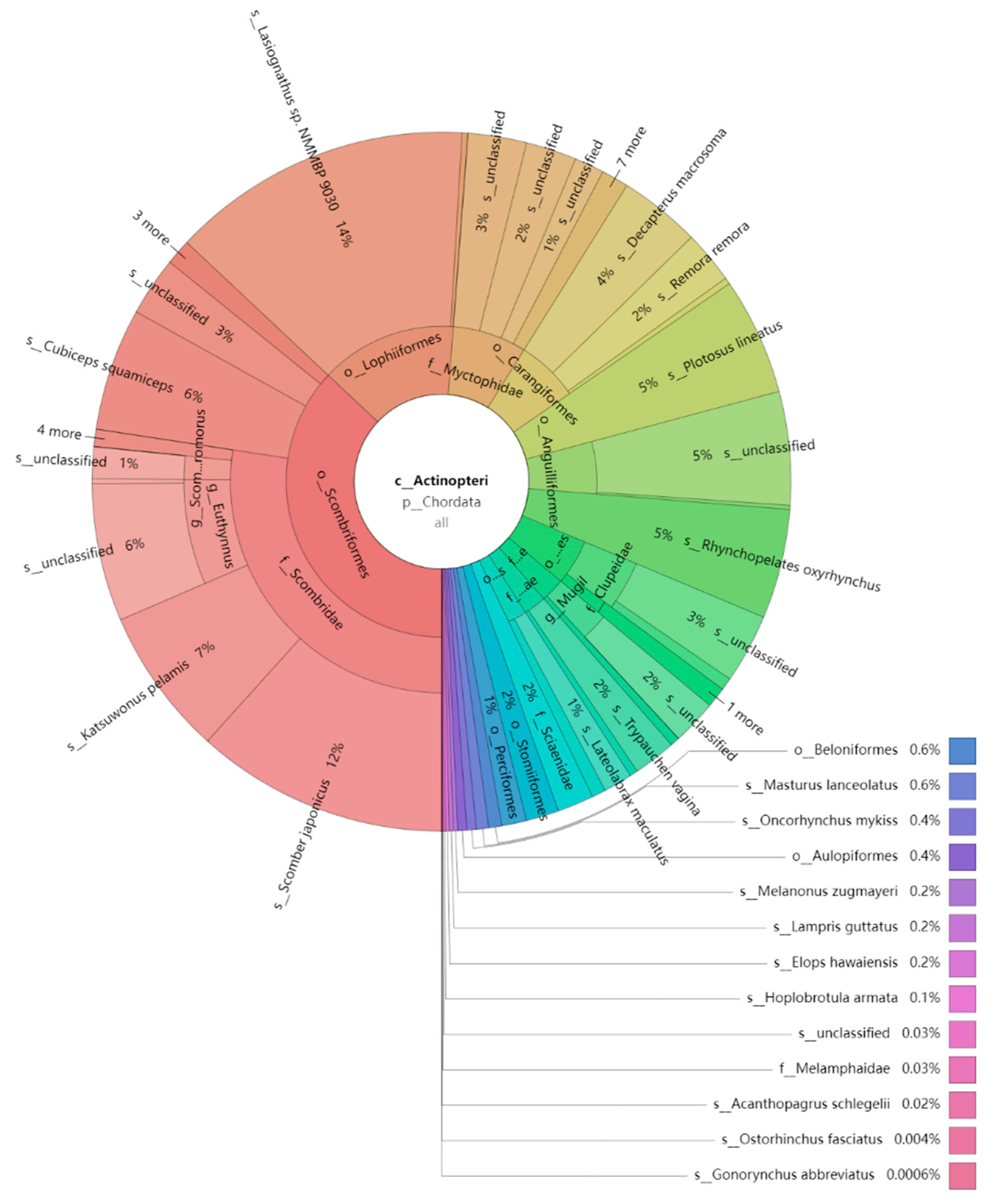 Water 15 02123 g003 Water 15 02123 g003