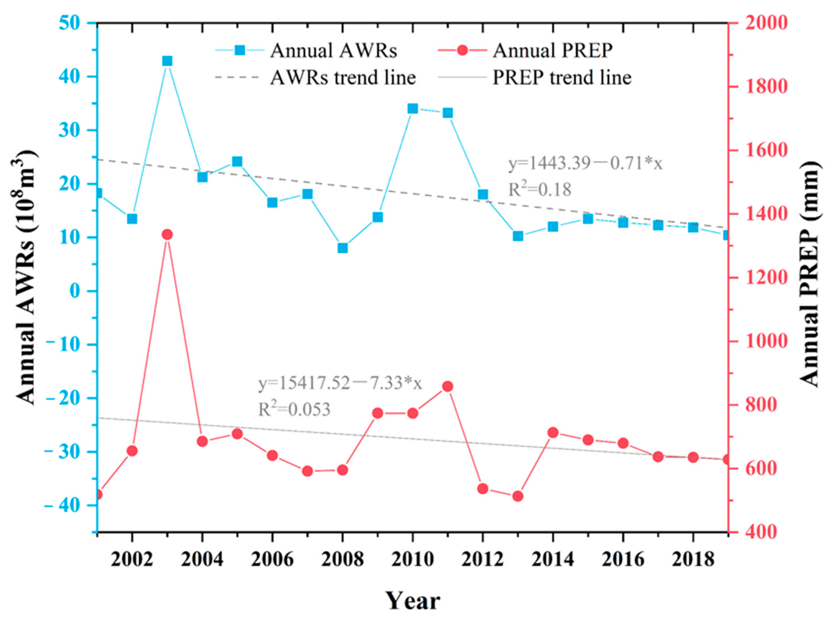 Water 15 02130 g002 Water 15 02130 g002