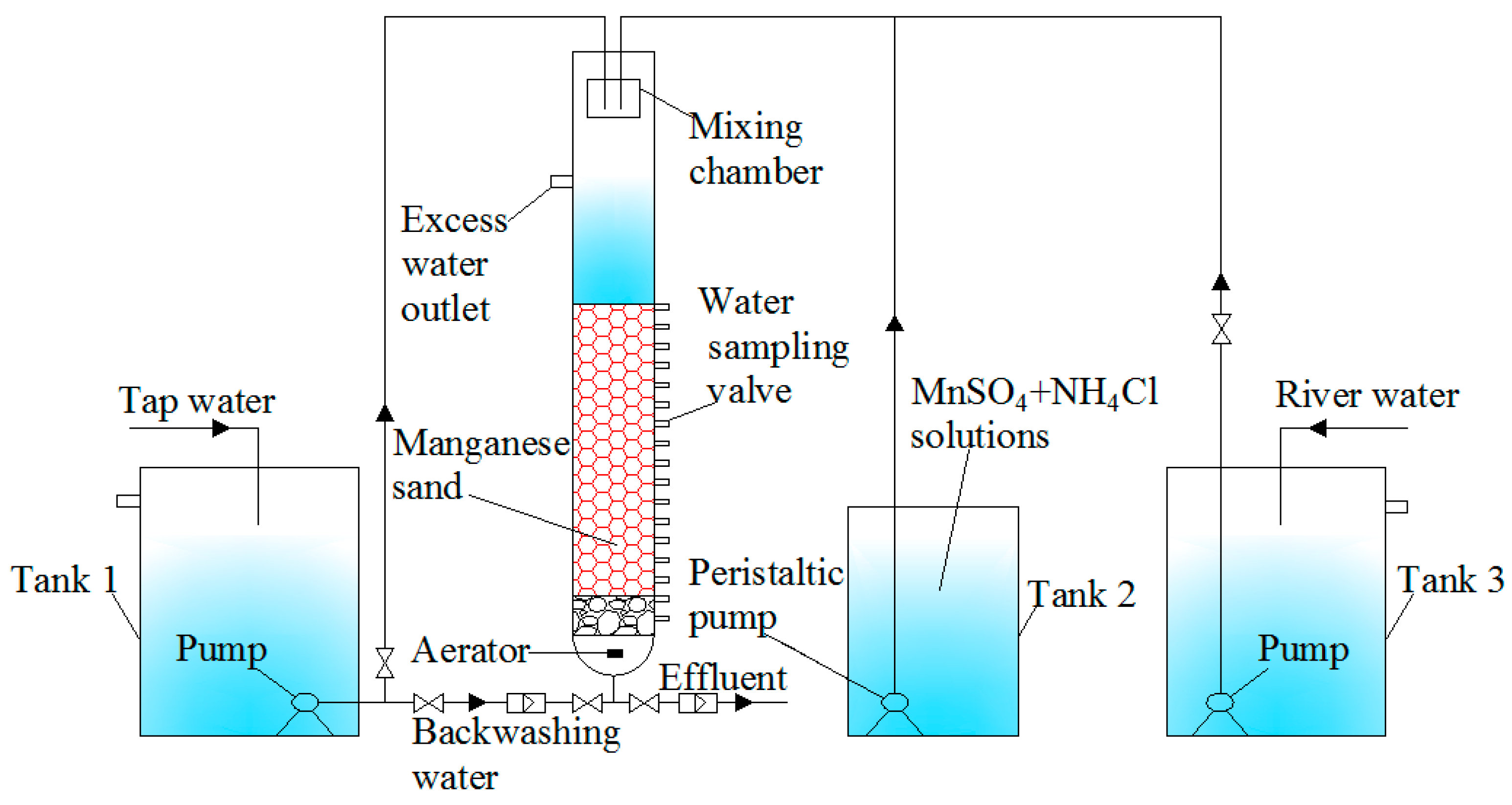 Water 15 02145 g001 Water 15 02145 g001