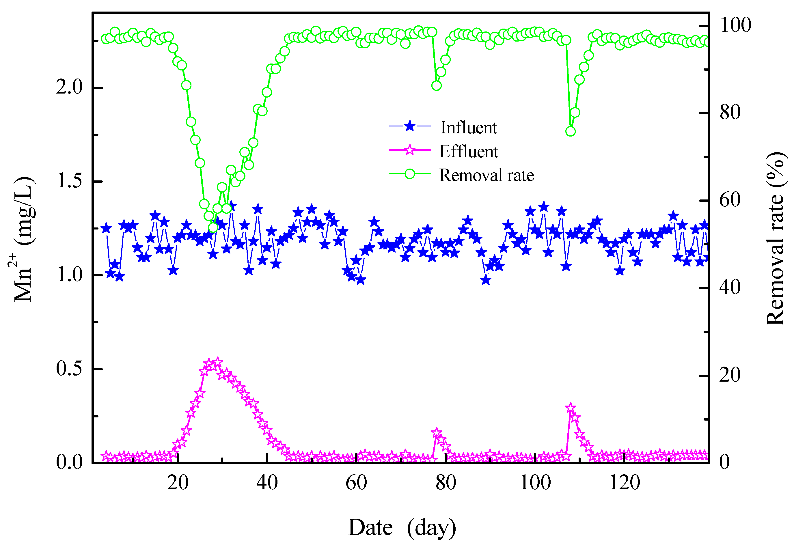 Water 15 02145 g002 Water 15 02145 g002