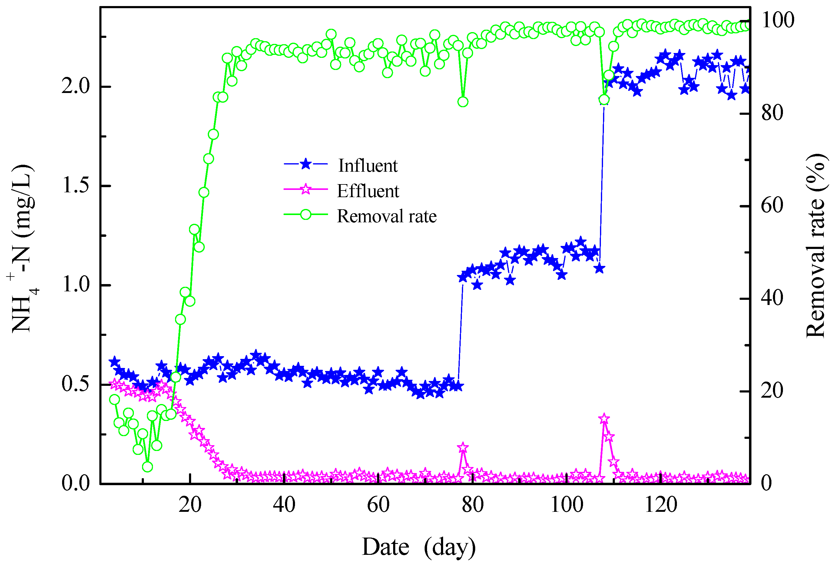 Water 15 02145 g004 Water 15 02145 g004