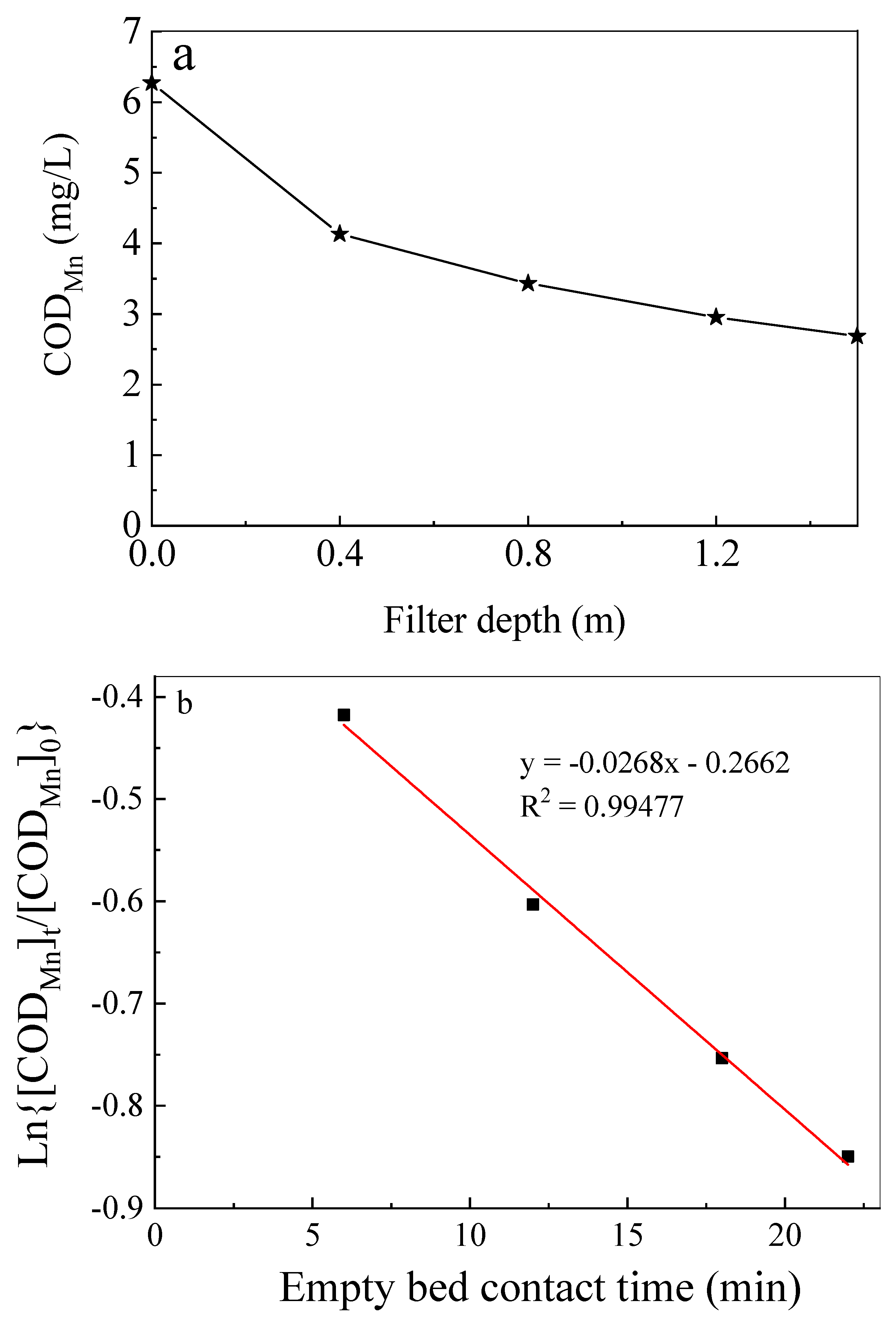 Water 15 02145 g005 Water 15 02145 g005