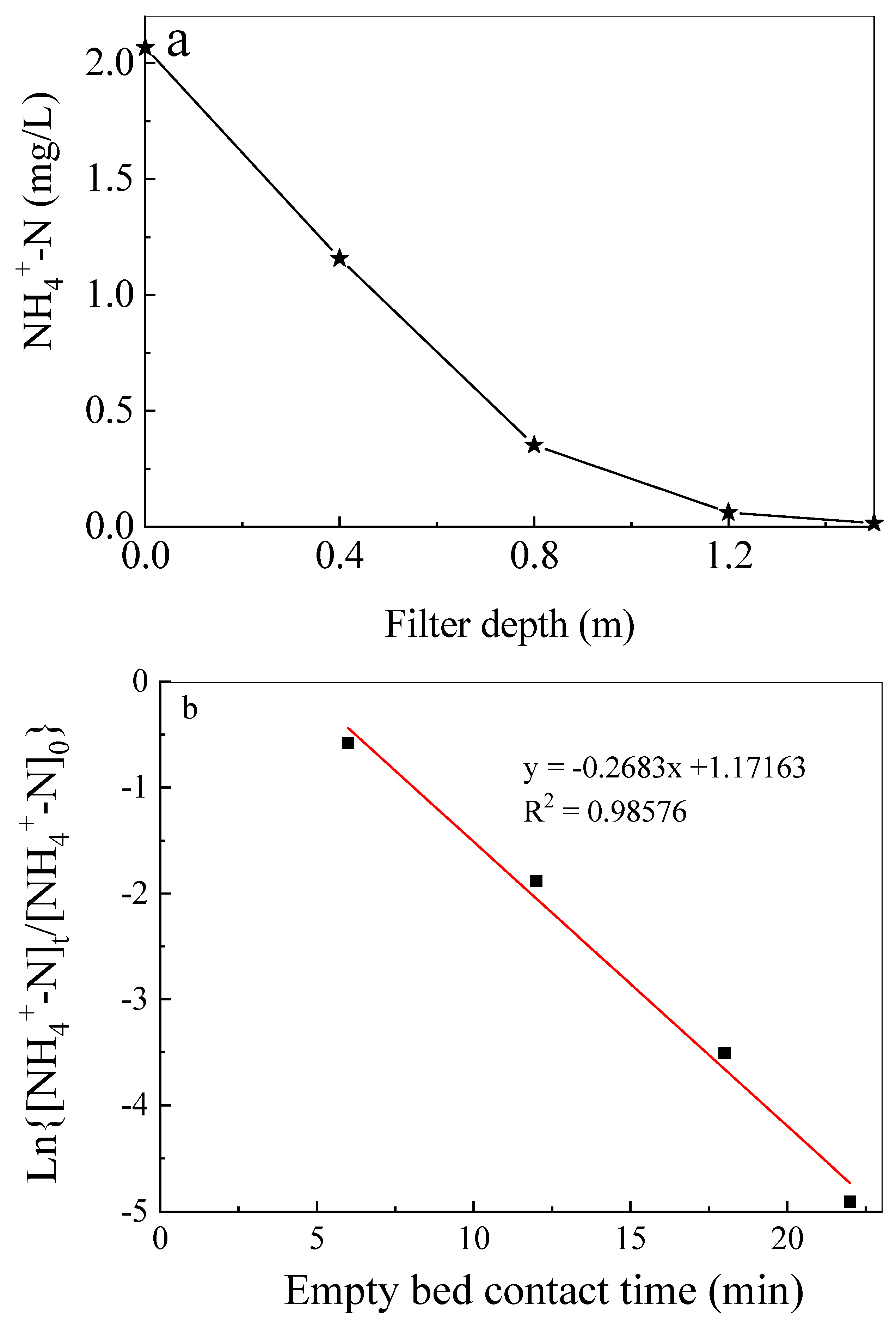 Water 15 02145 g006 Water 15 02145 g006
