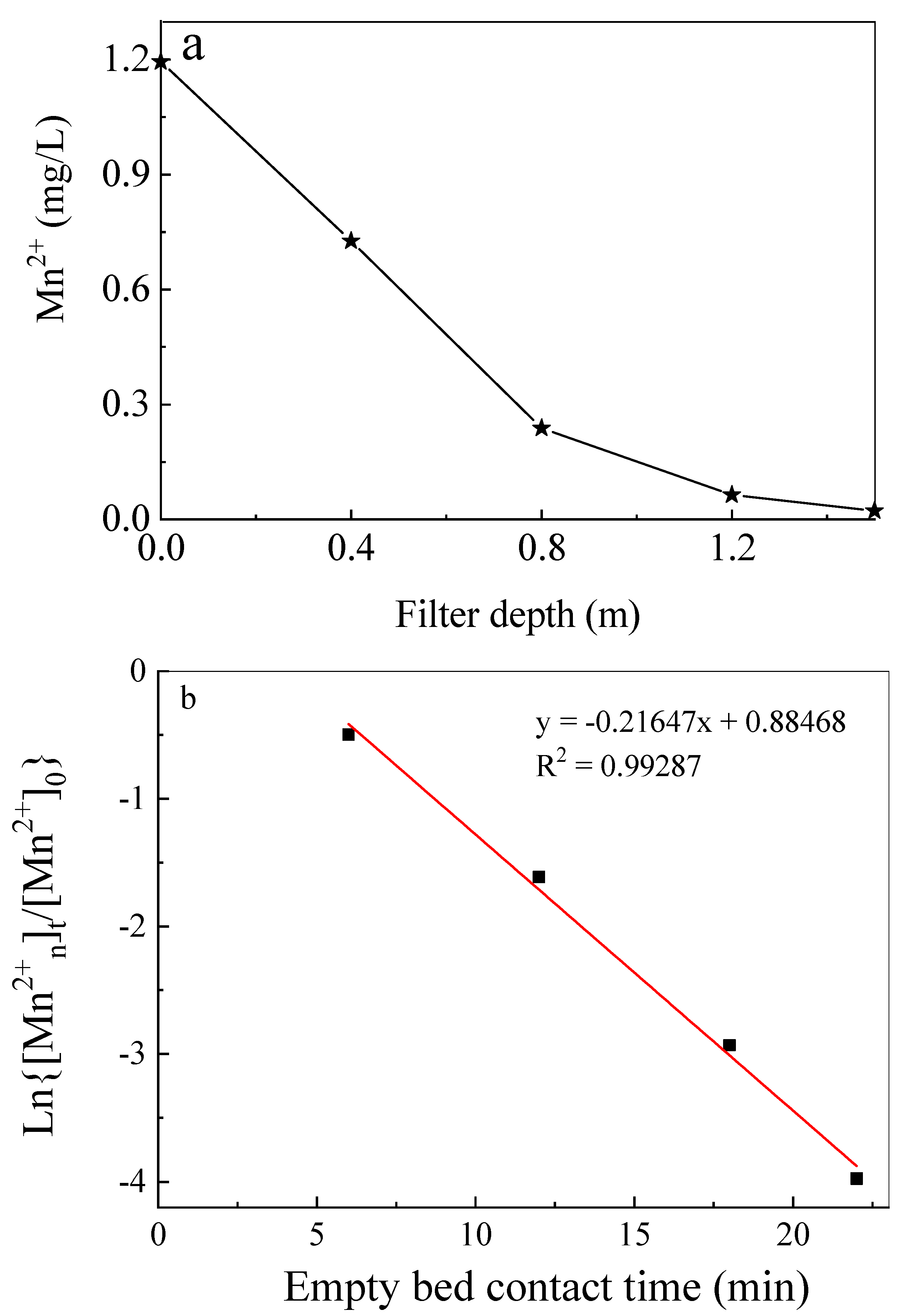 Water 15 02145 g007 Water 15 02145 g007