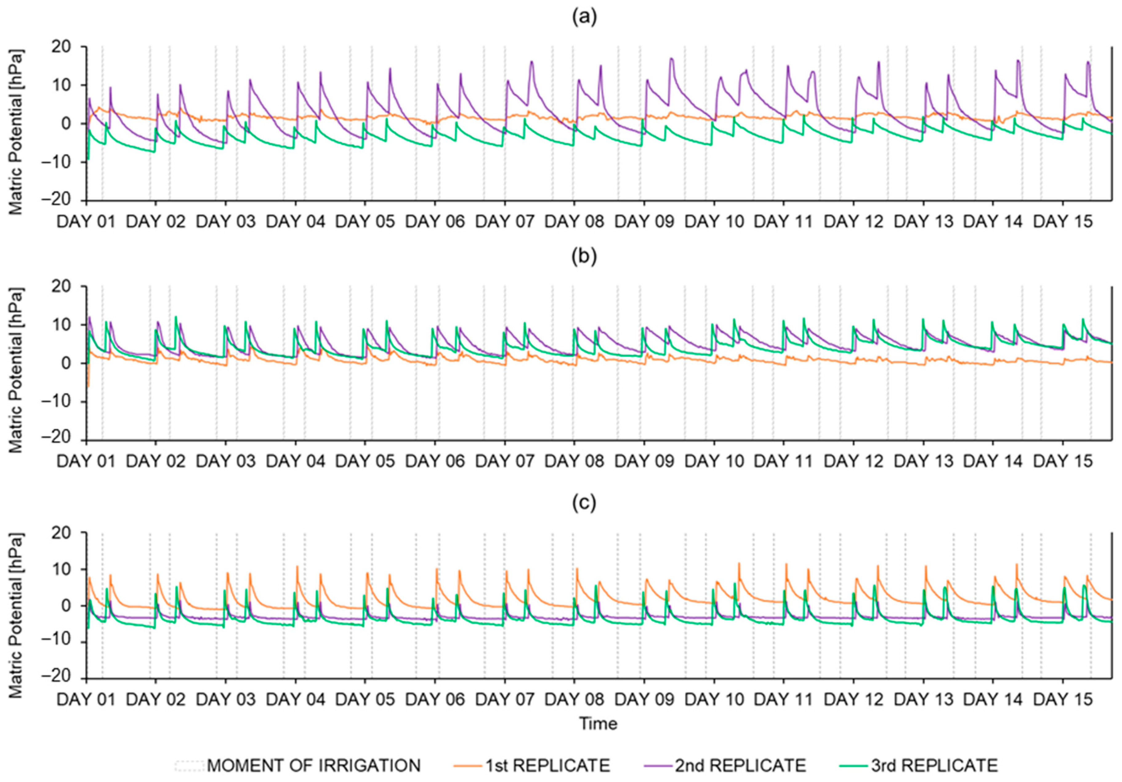 Water 15 02178 g005 Water 15 02178 g005