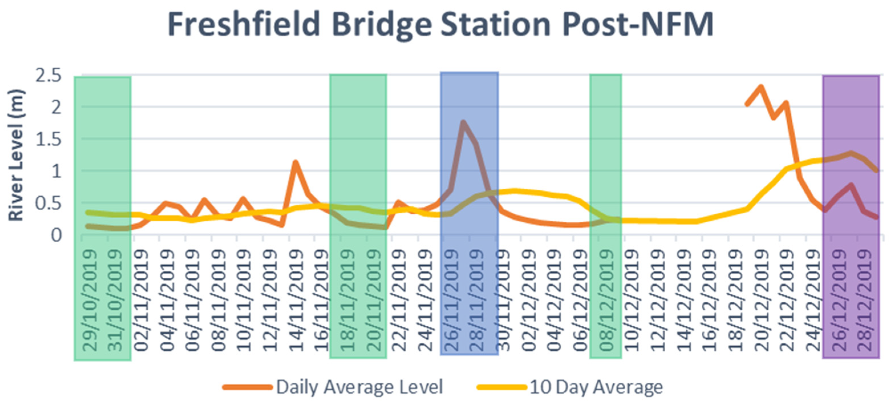 Water 15 02182 g004 Water 15 02182 g004