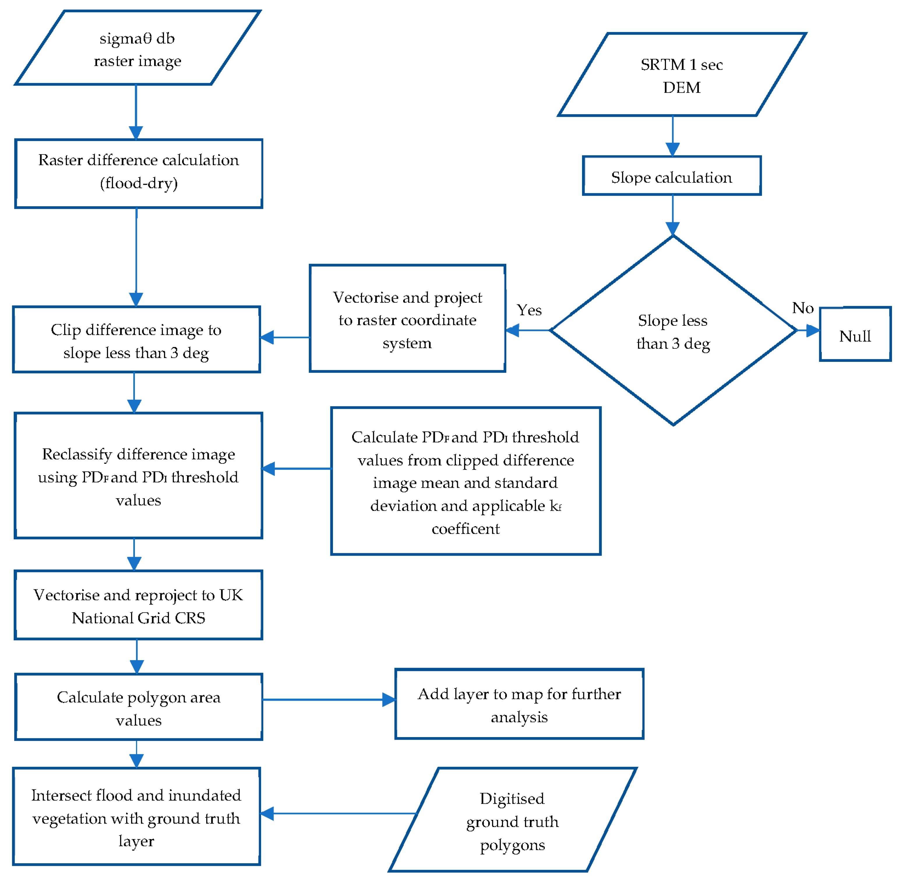 Water 15 02182 g005 Water 15 02182 g005