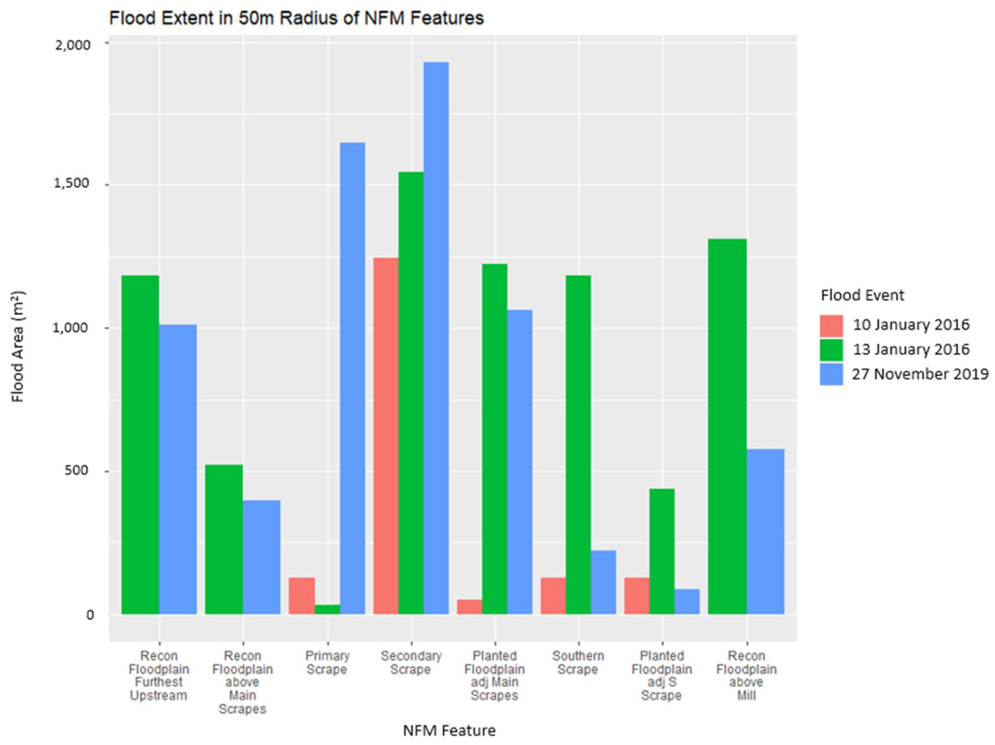 Water 15 02182 g026 Water 15 02182 g026