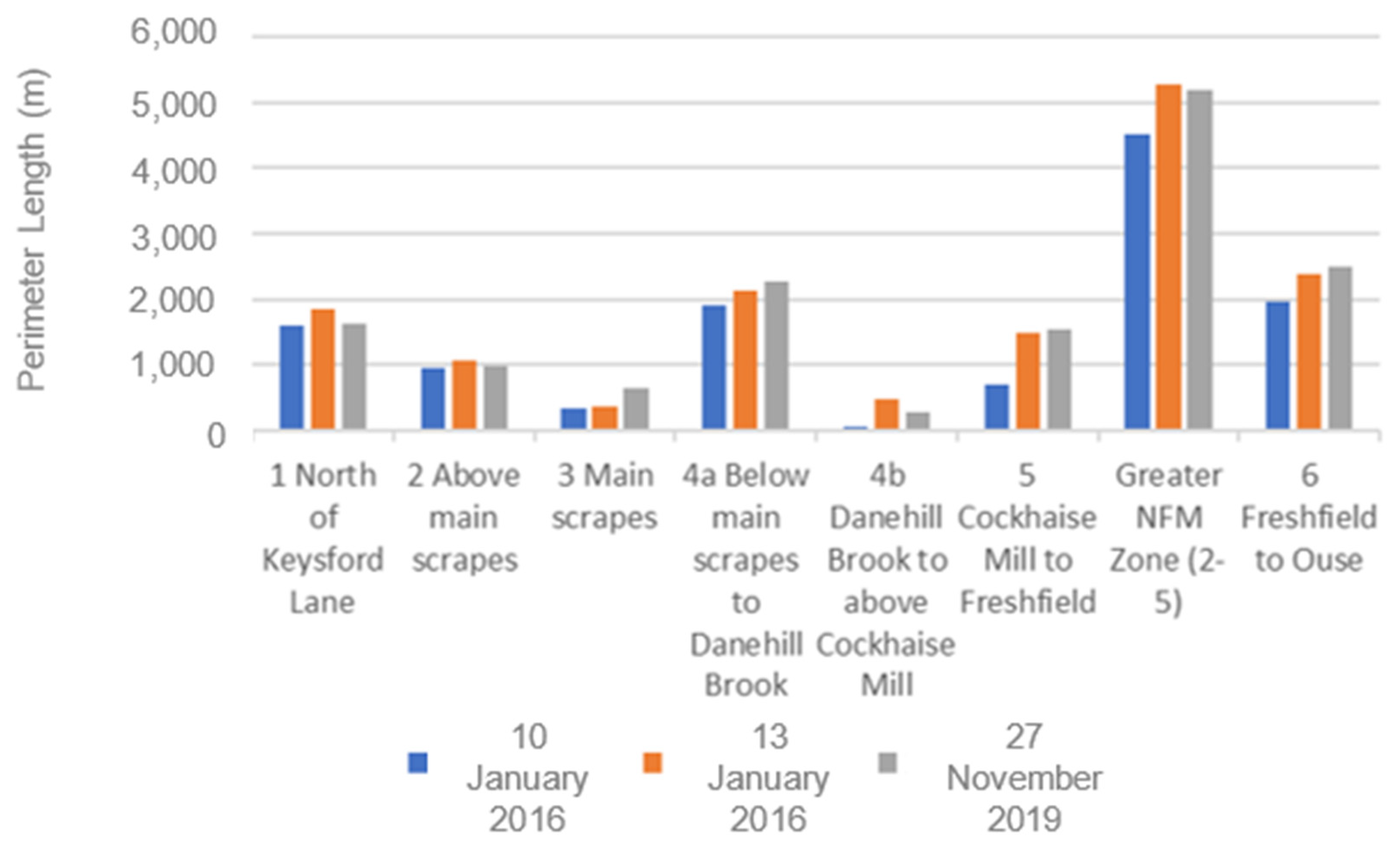 Water 15 02182 g027 Water 15 02182 g027