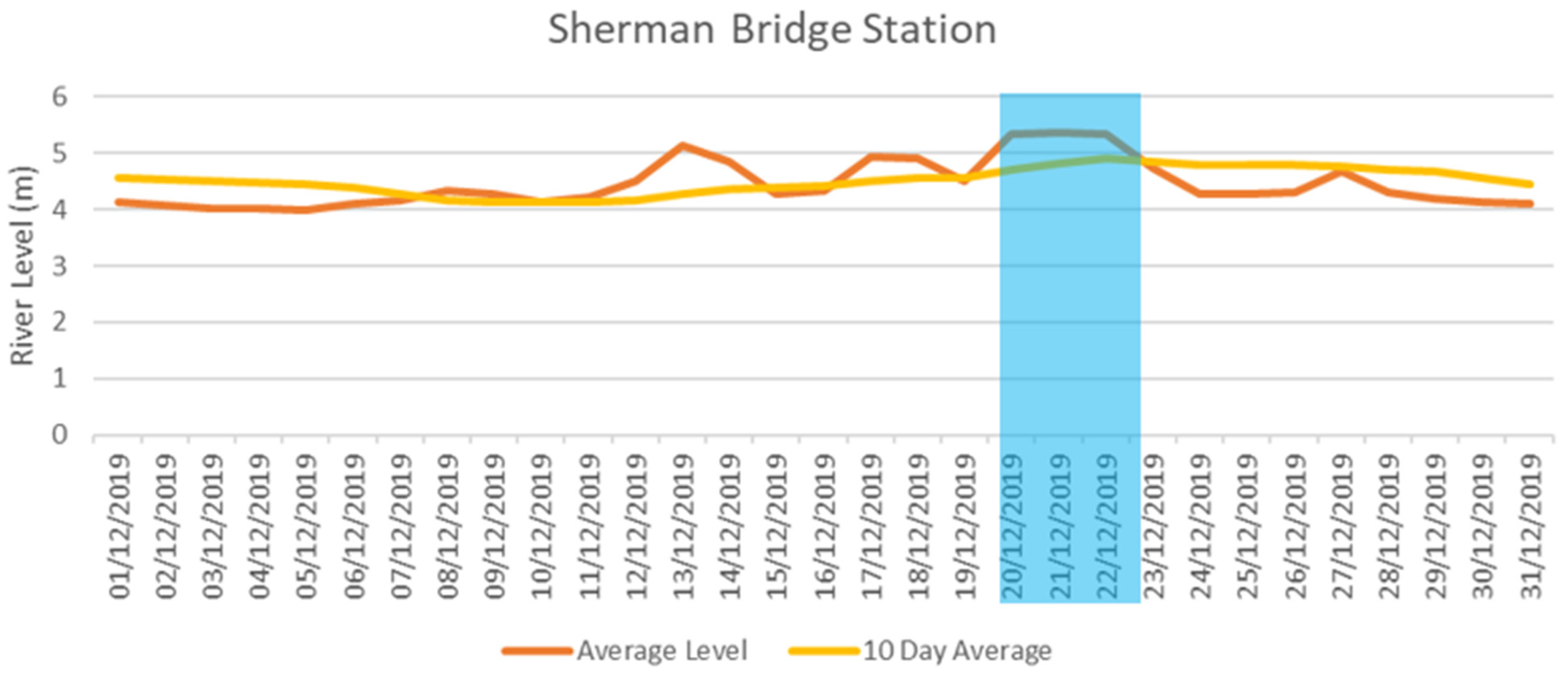 Water 15 02182 g030 Water 15 02182 g030