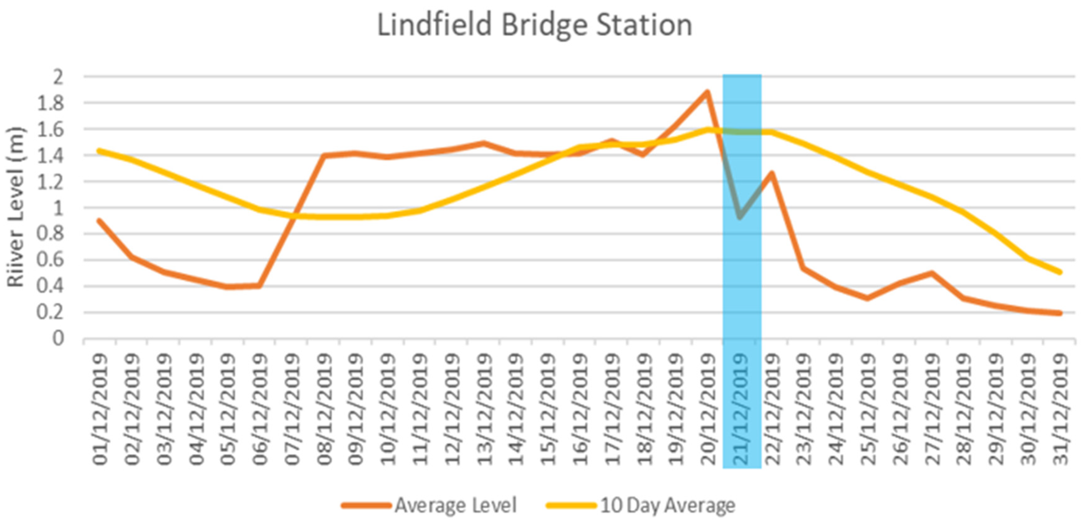 Water 15 02182 g031 Water 15 02182 g031