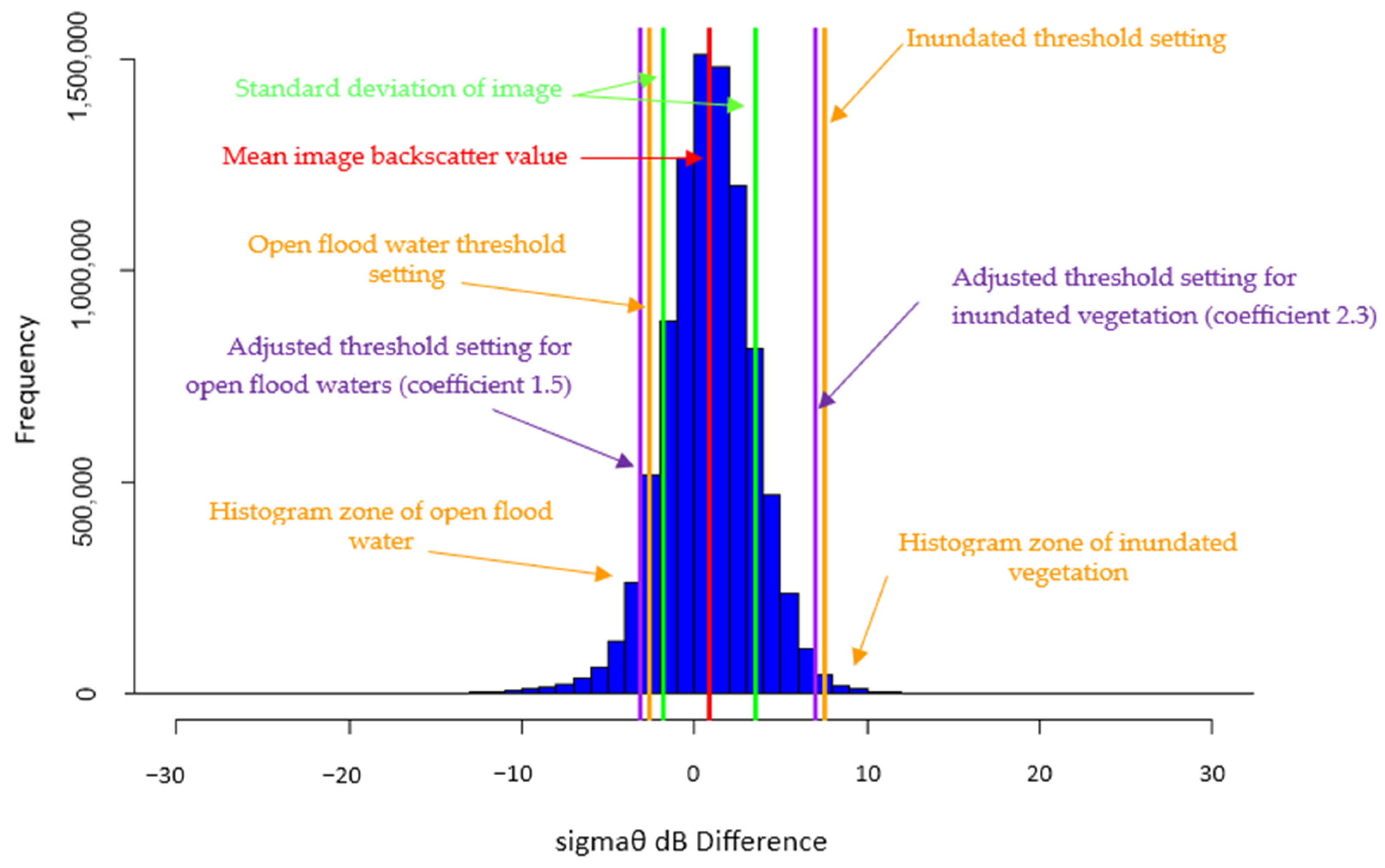 Water 15 02182 g034 Water 15 02182 g034
