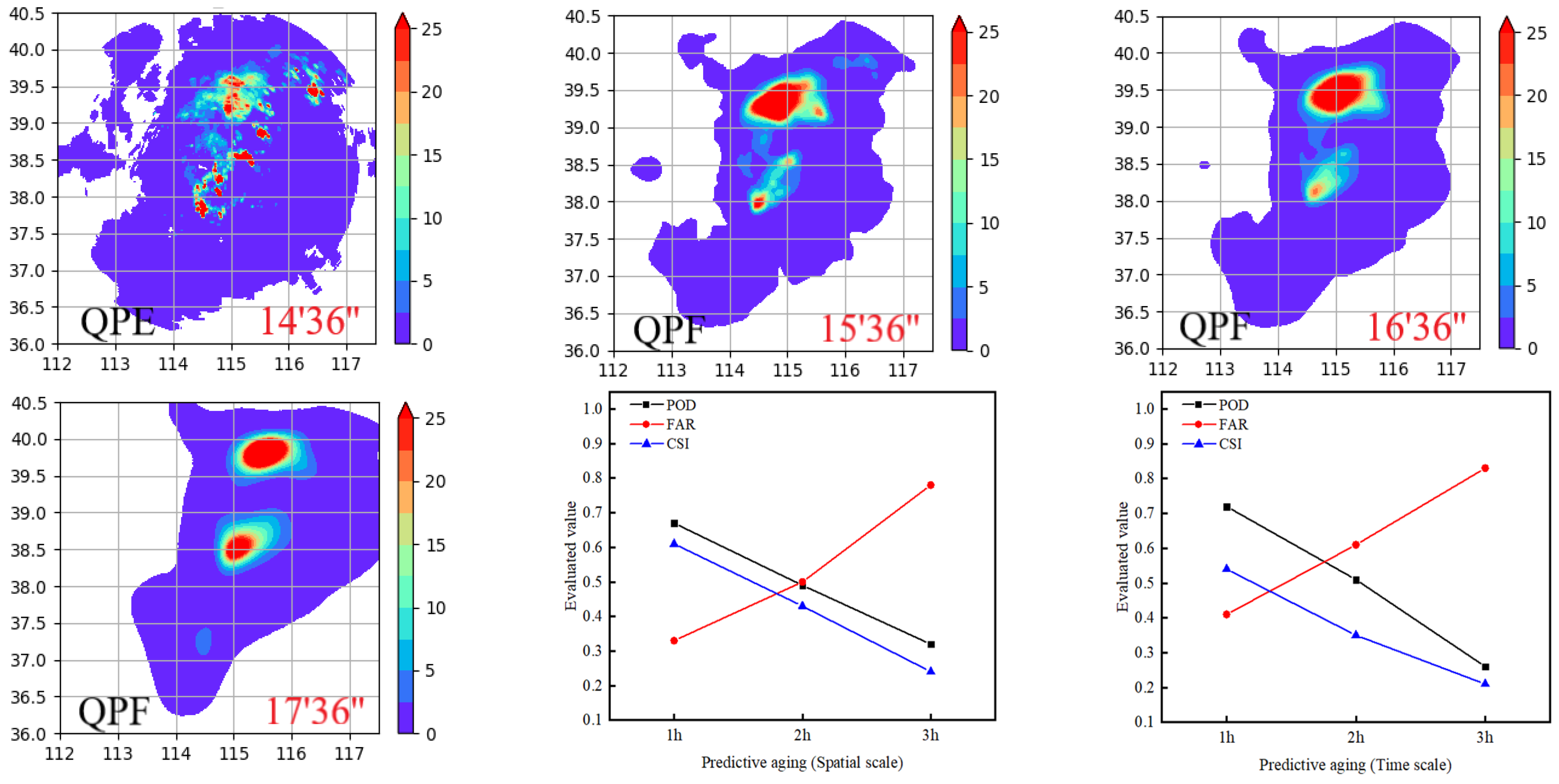 Water 15 02204 g006 Water 15 02204 g006
