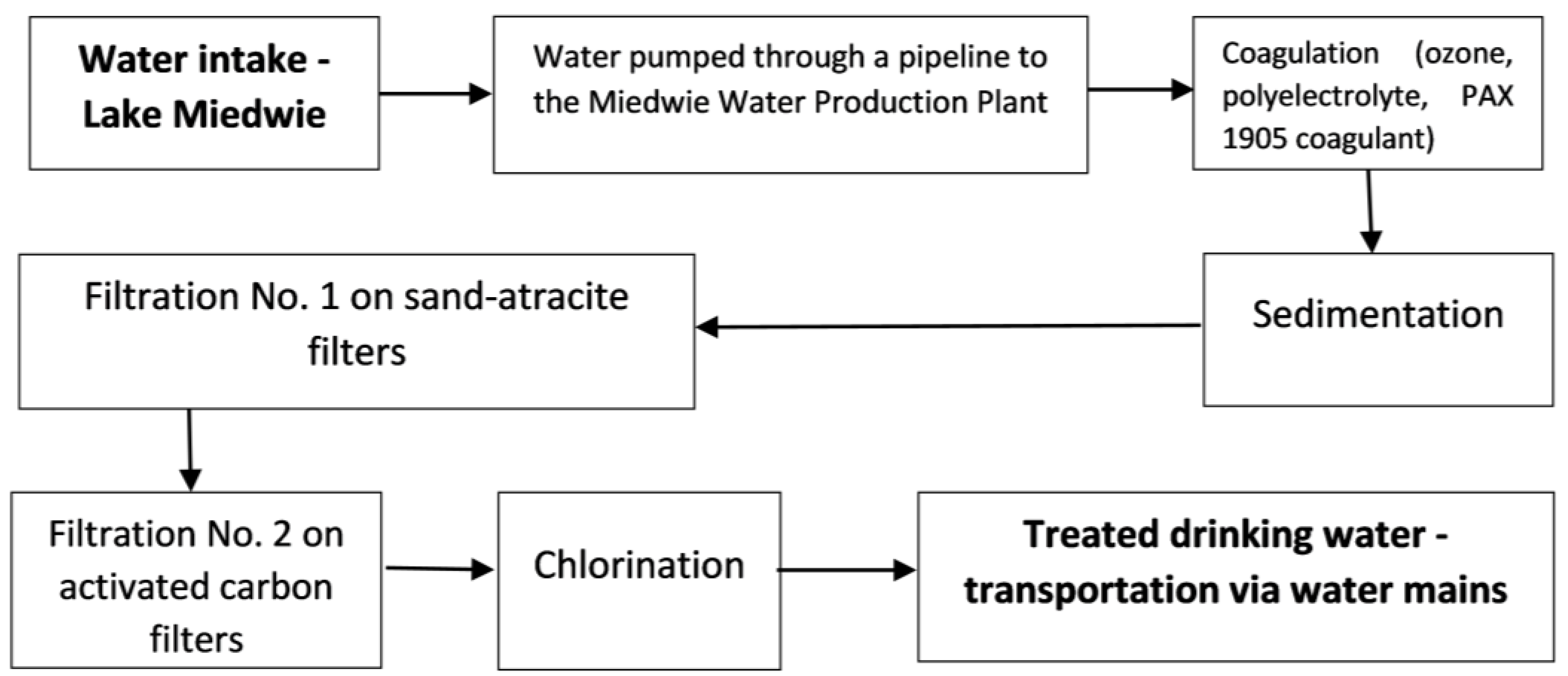 Water 15 02230 g002 Water 15 02230 g002