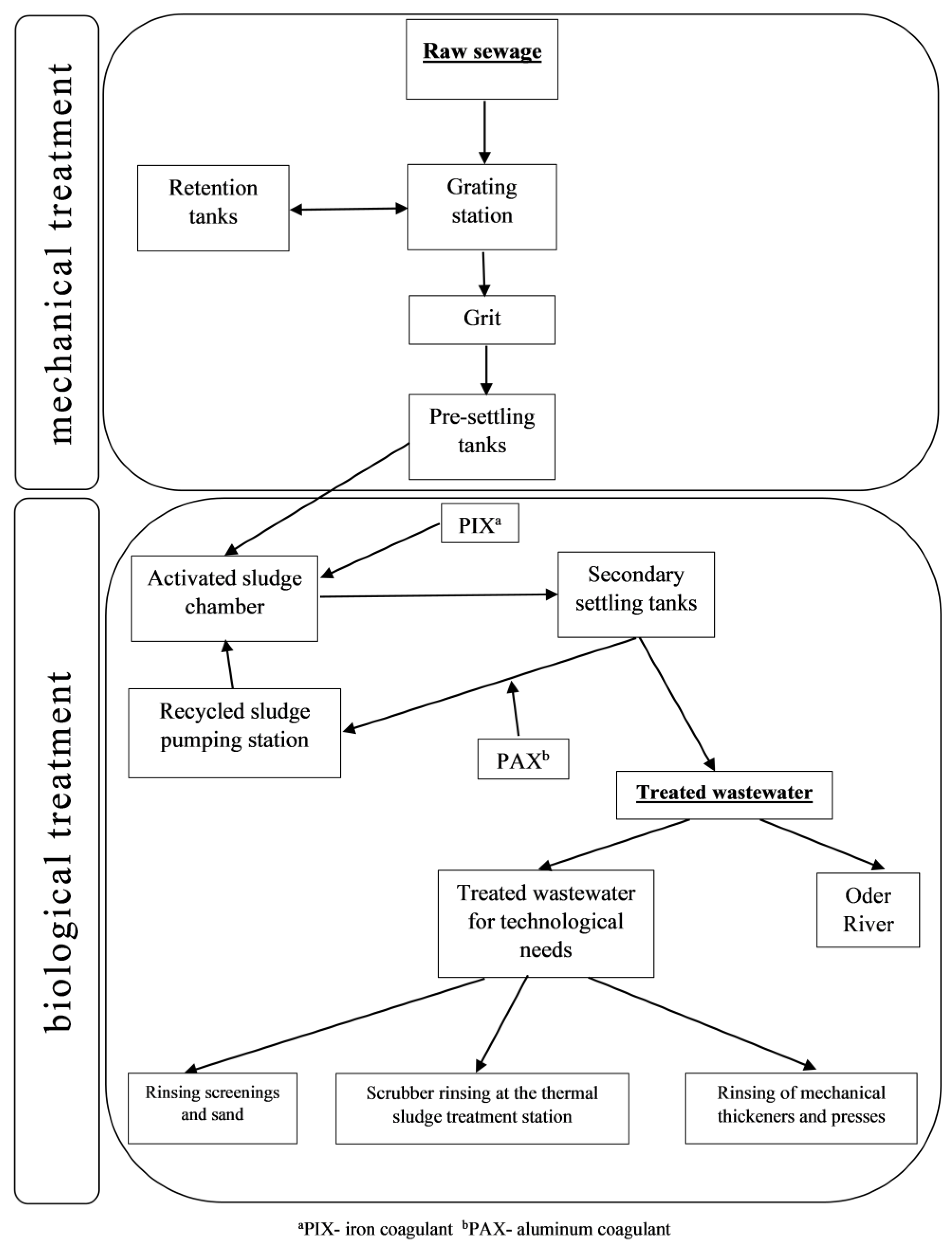Water 15 02230 g003 Water 15 02230 g003