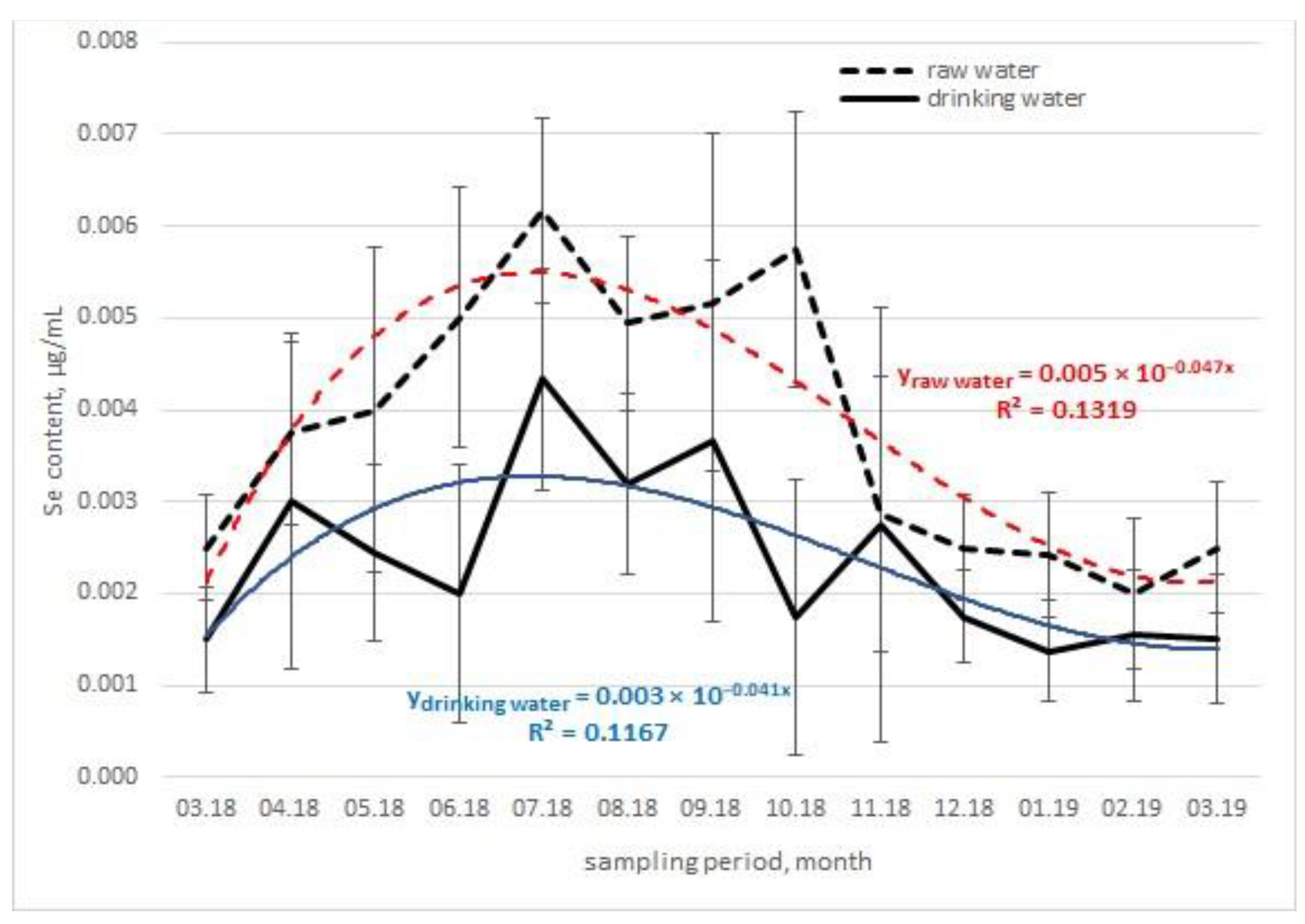 Water 15 02230 g004 Water 15 02230 g004