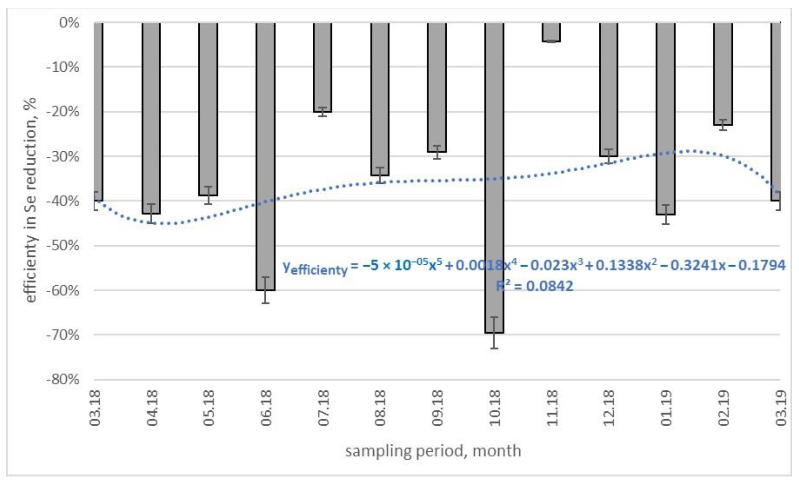 Water 15 02230 g005 Water 15 02230 g005