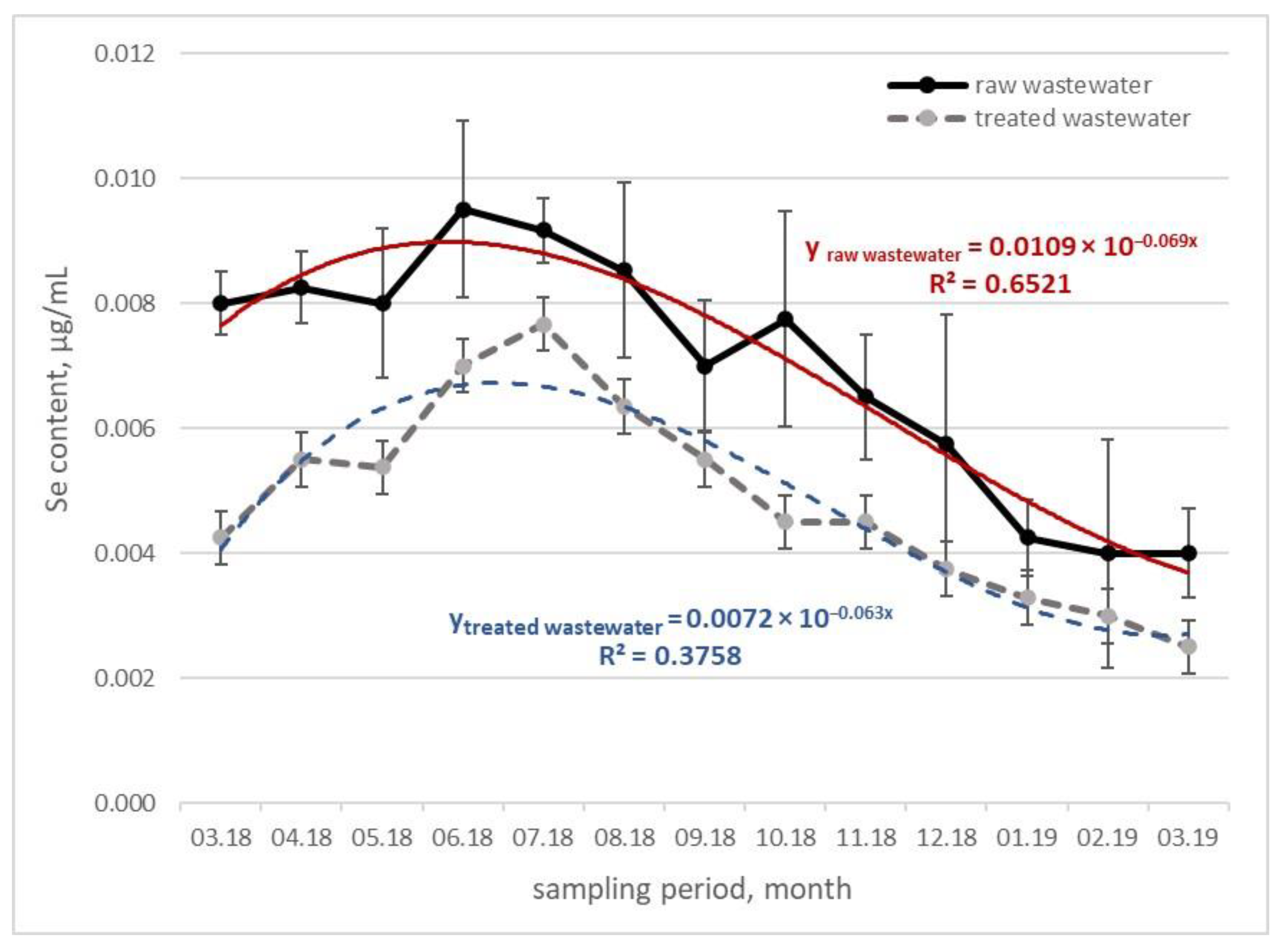Water 15 02230 g006 Water 15 02230 g006