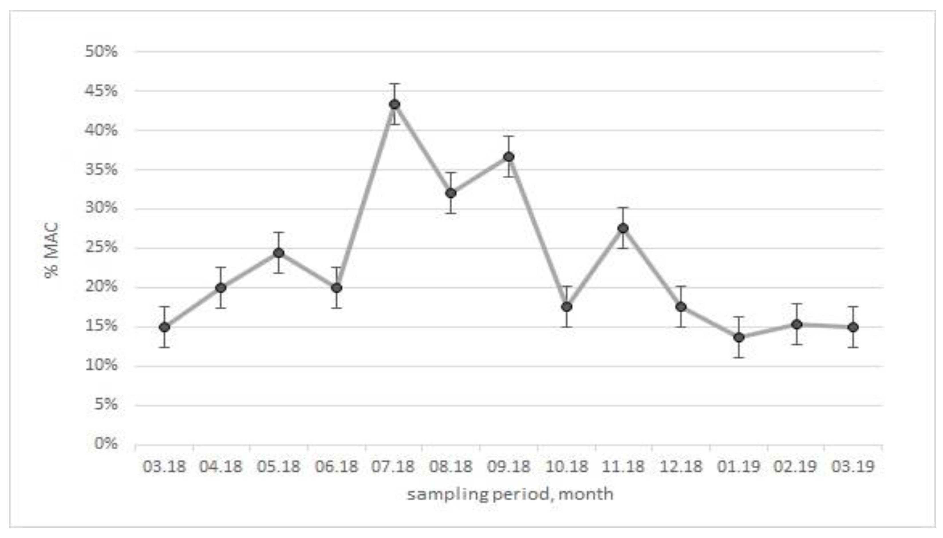 Water 15 02230 g008 Water 15 02230 g008