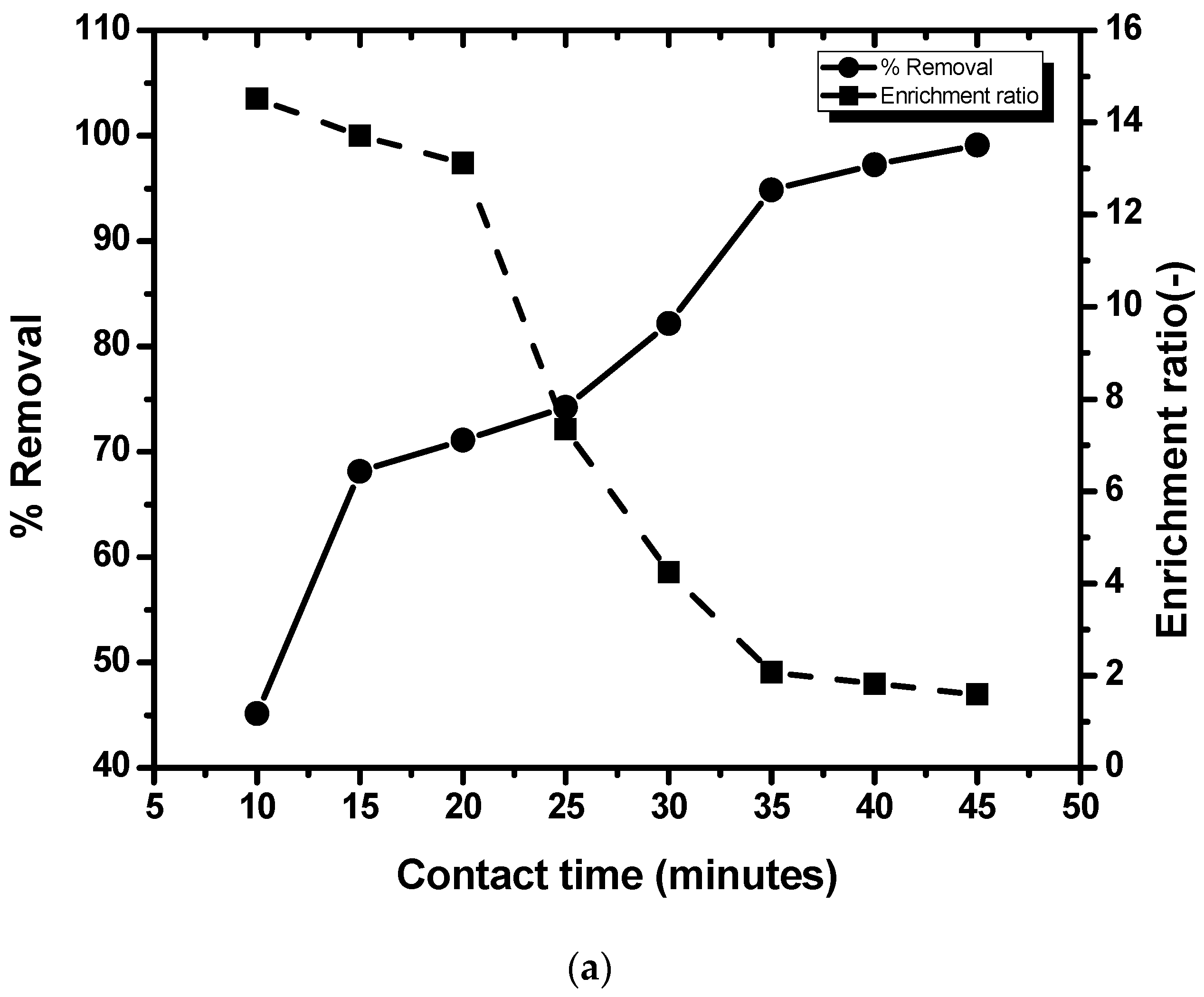 Water 15 02236 g003a