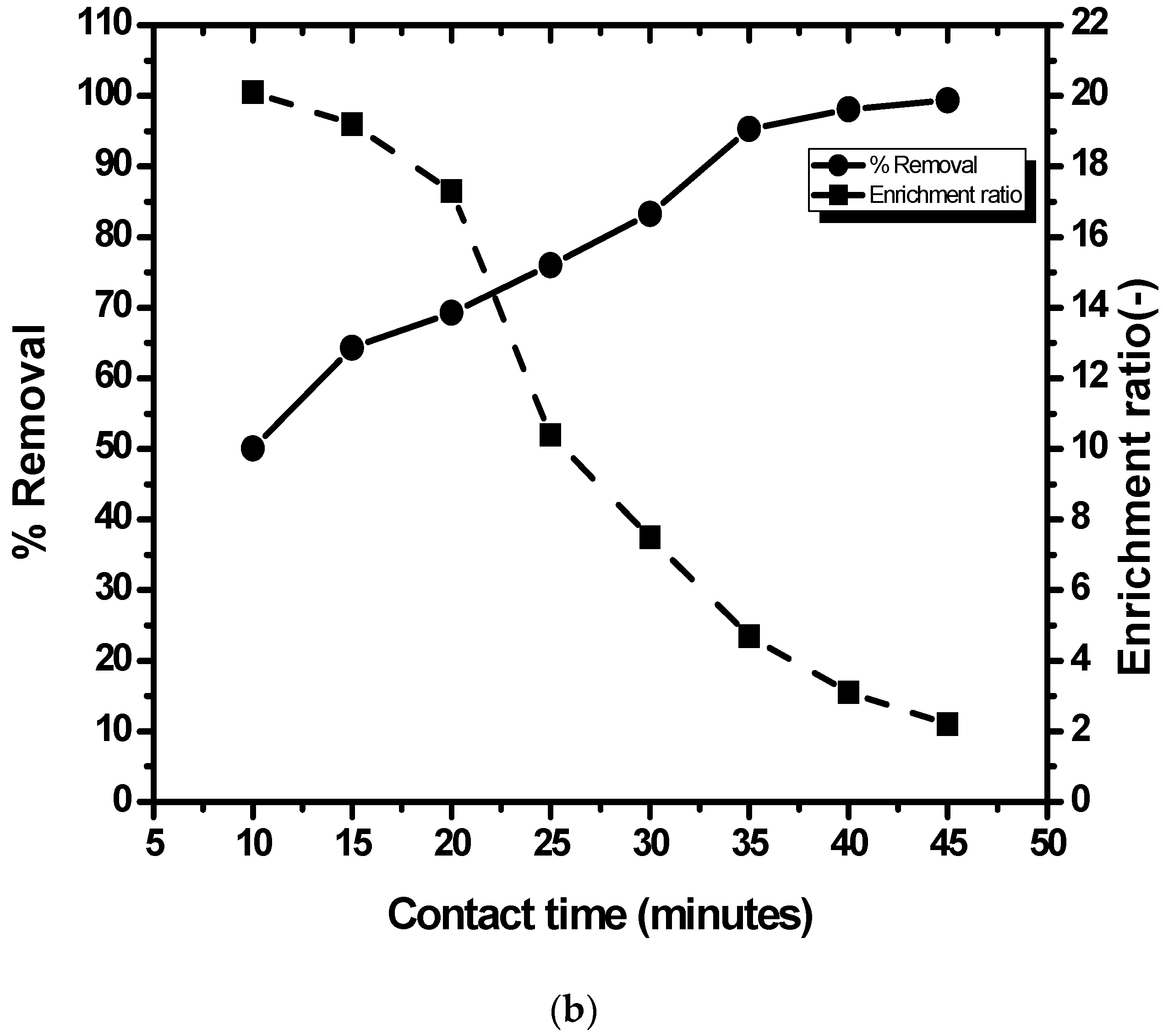 Water 15 02236 g003b