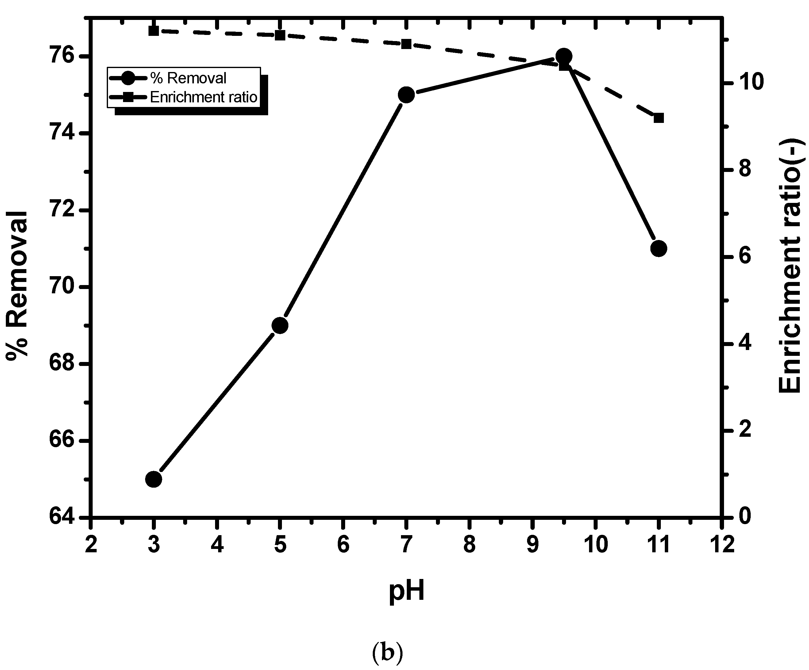 Water 15 02236 g005b