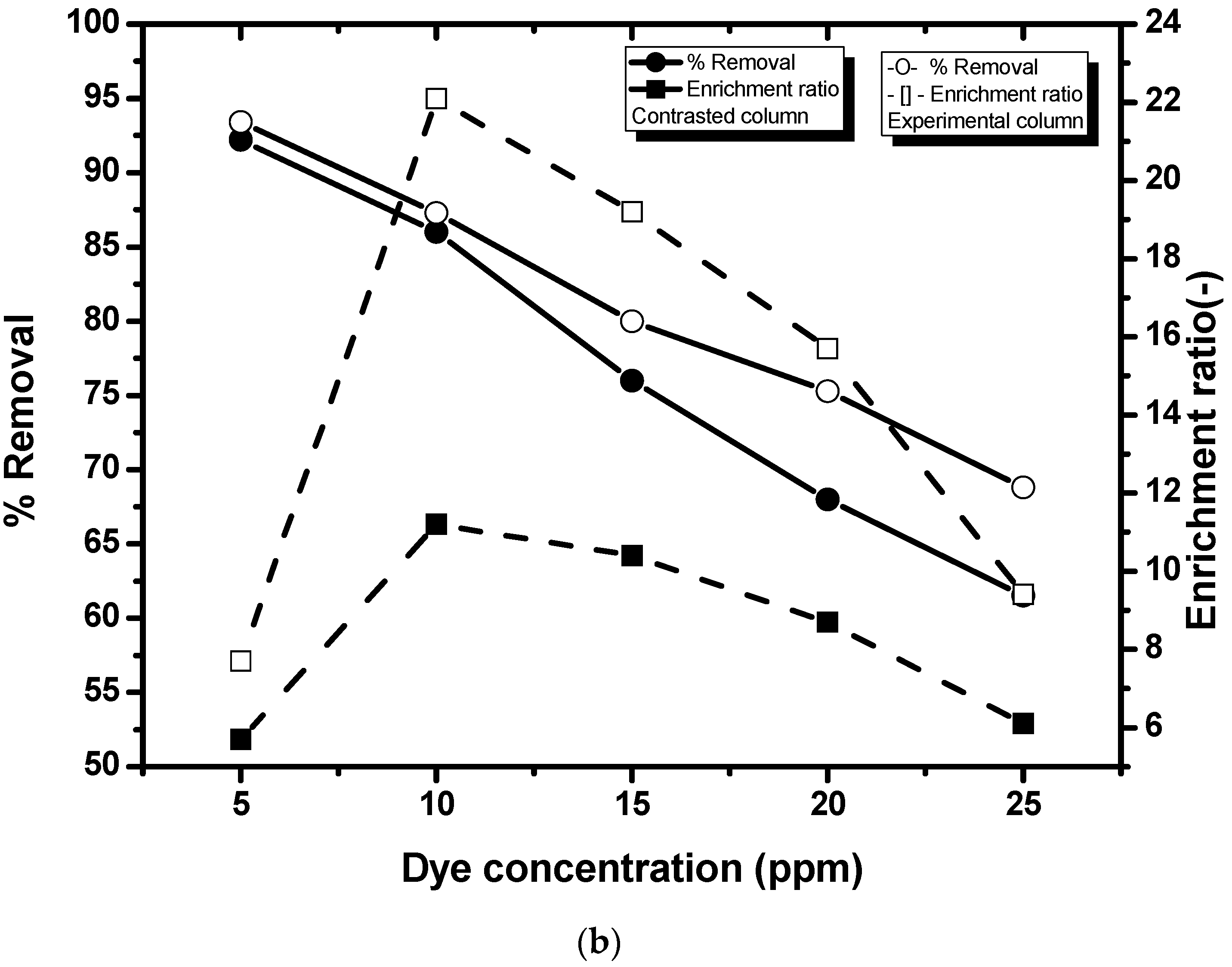 Water 15 02236 g008b