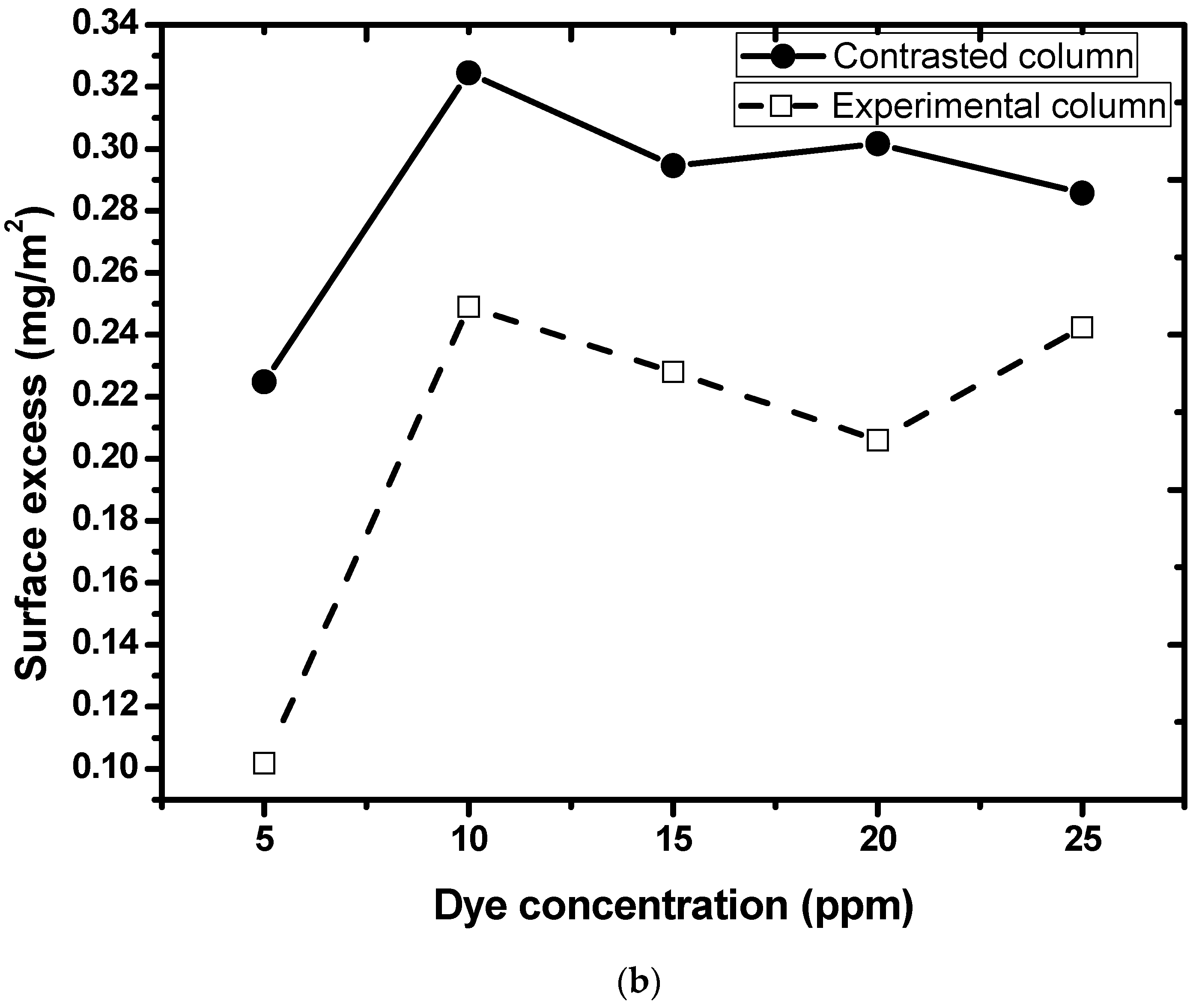 Water 15 02236 g009b