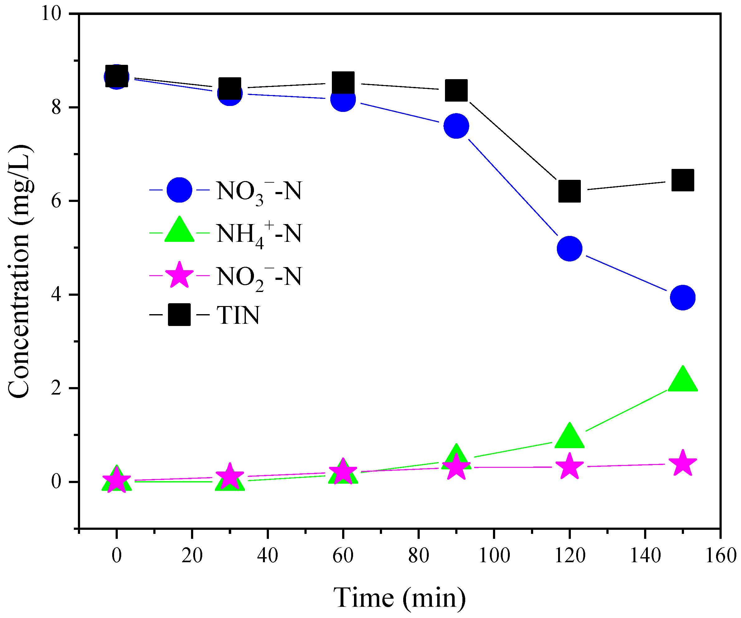 Water 15 02248 g004 Water 15 02248 g004