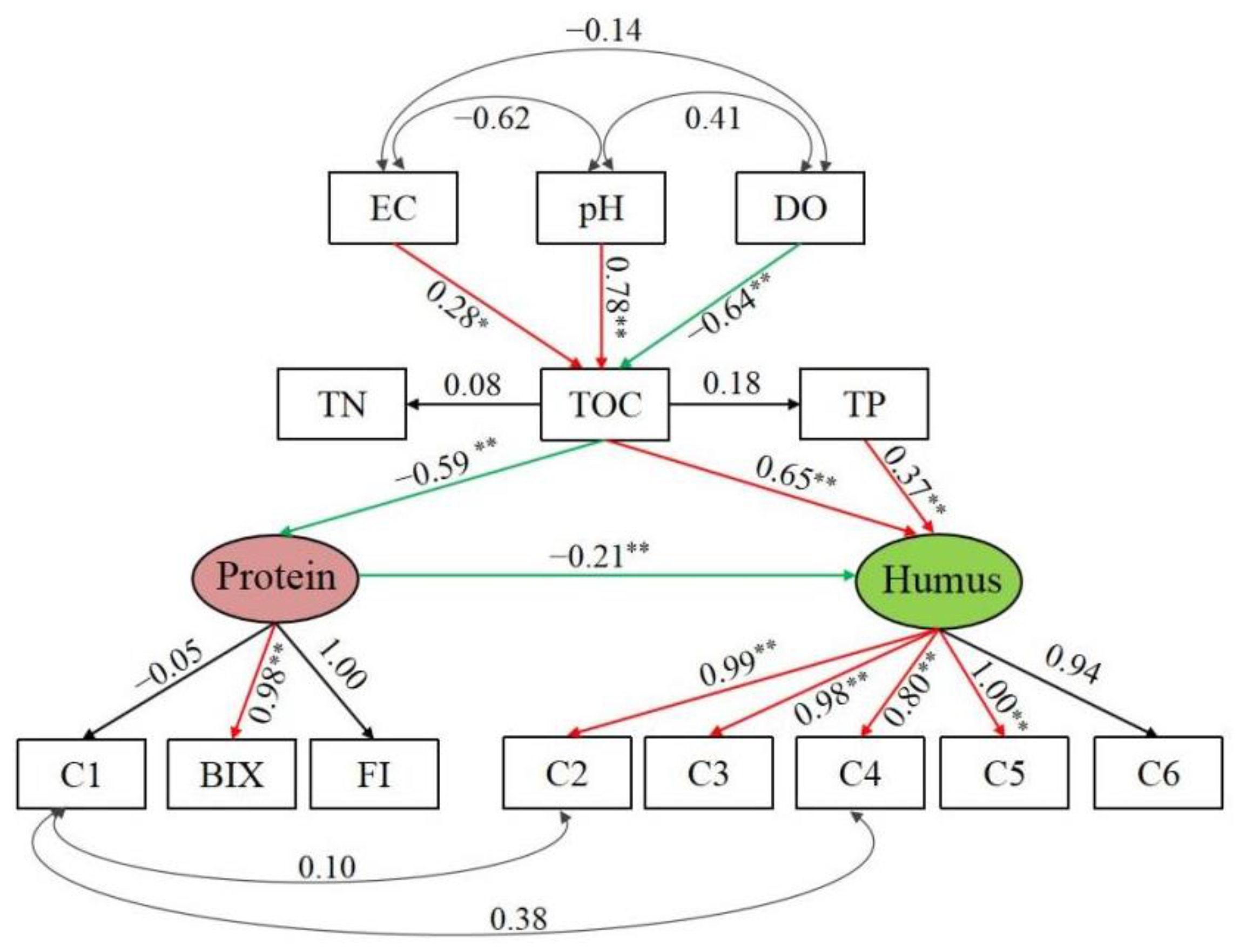Water 15 02256 g008 Water 15 02256 g008