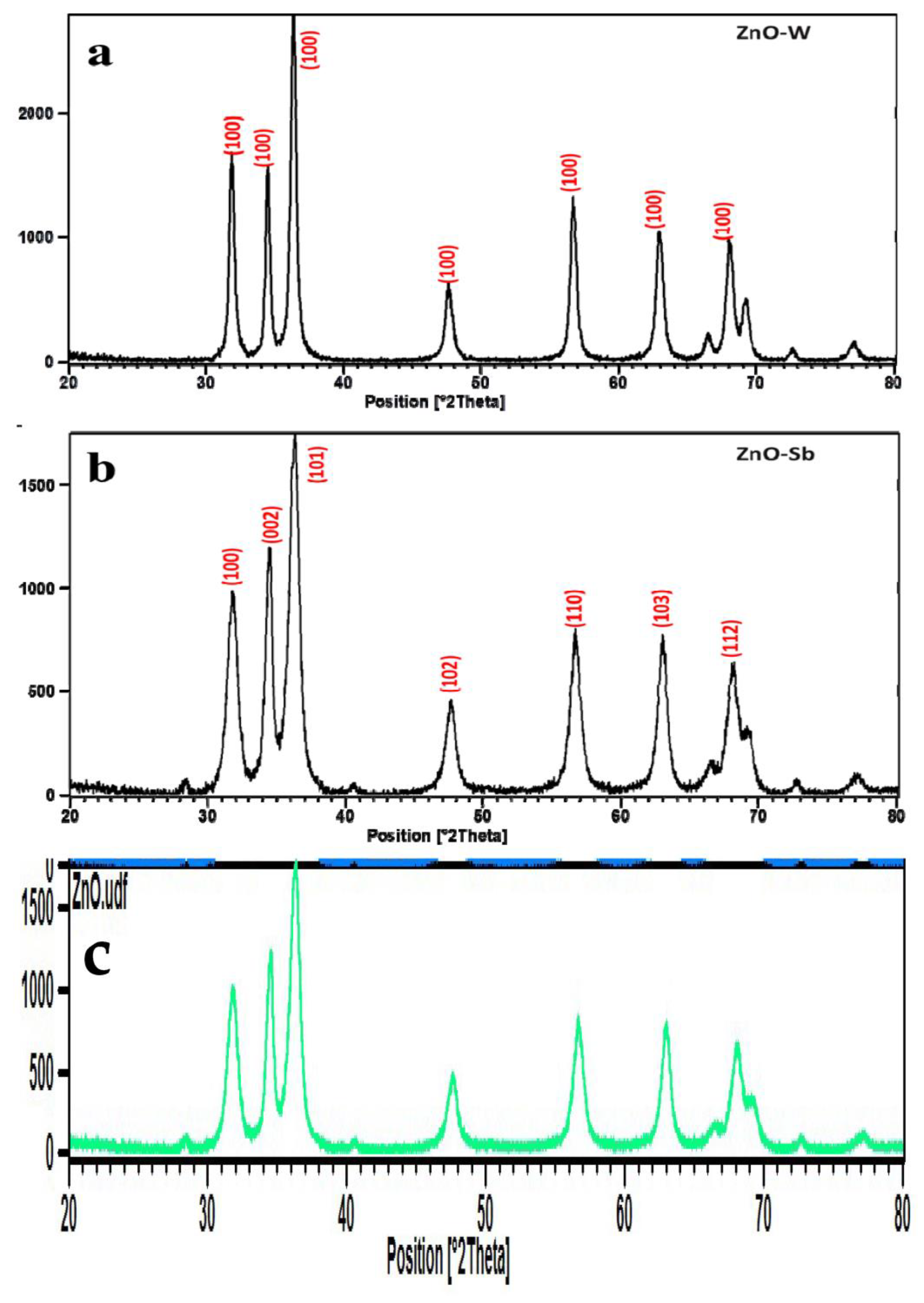 Water 15 02275 g005 Water 15 02275 g005