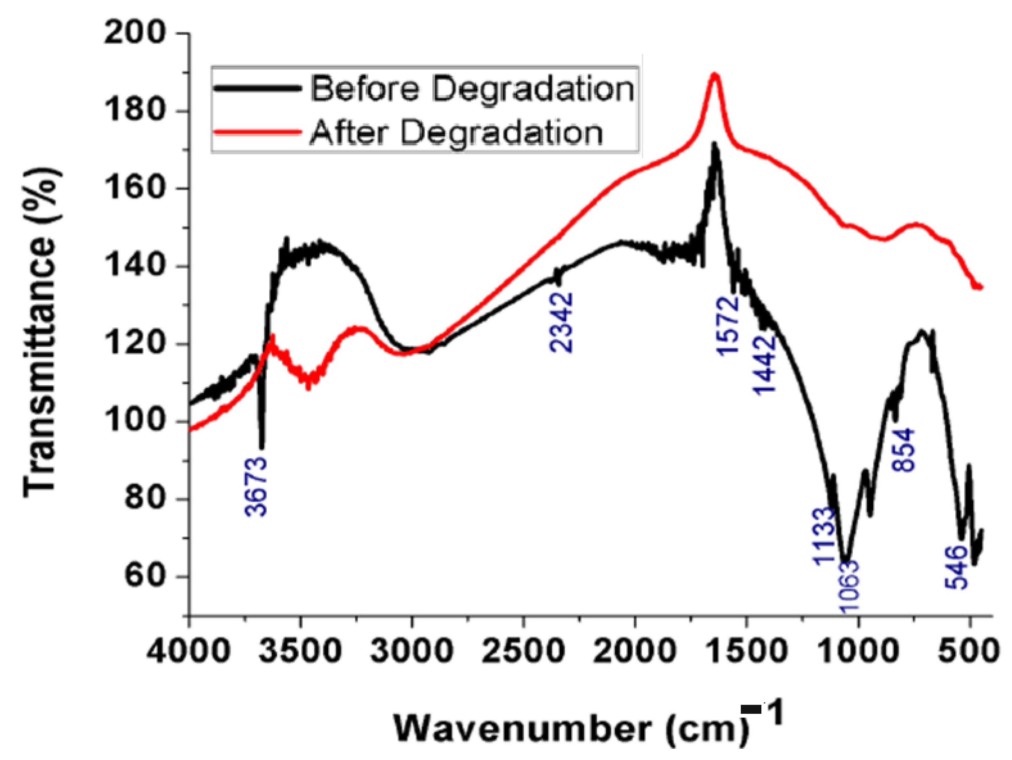 Water 15 02275 g014 Water 15 02275 g014