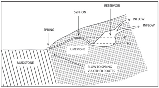 Water 15 02301 g0a1 550