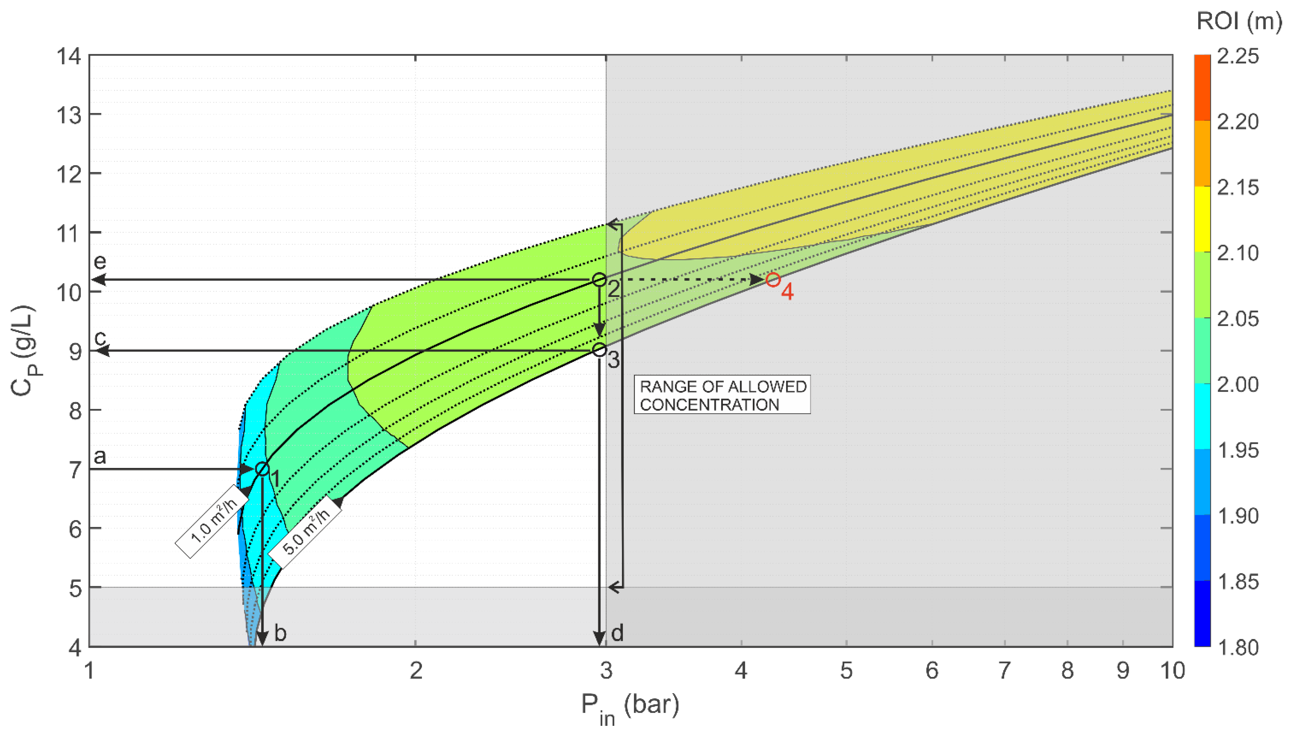 Water 15 02303 g006 Water 15 02303 g006