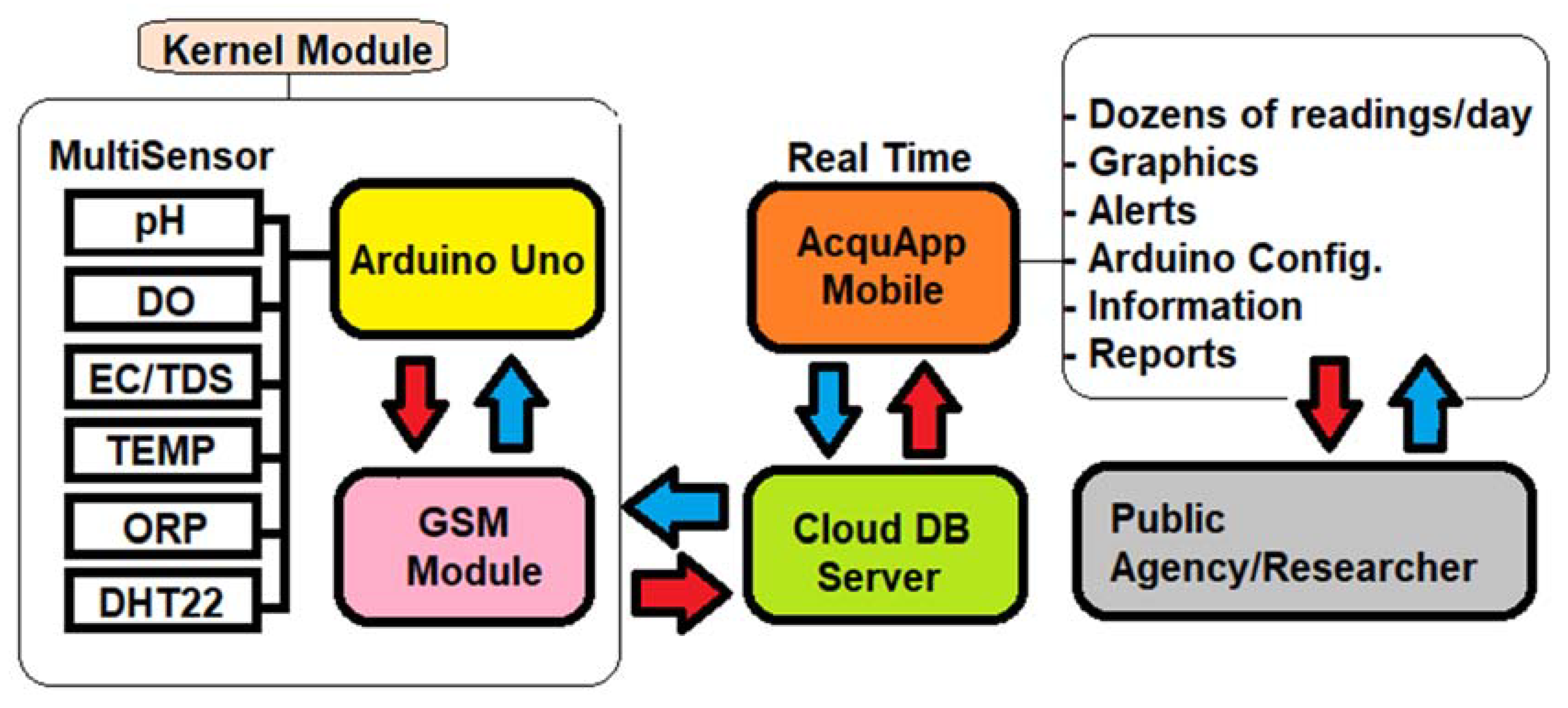 Water 15 02310 g005 Water 15 02310 g005