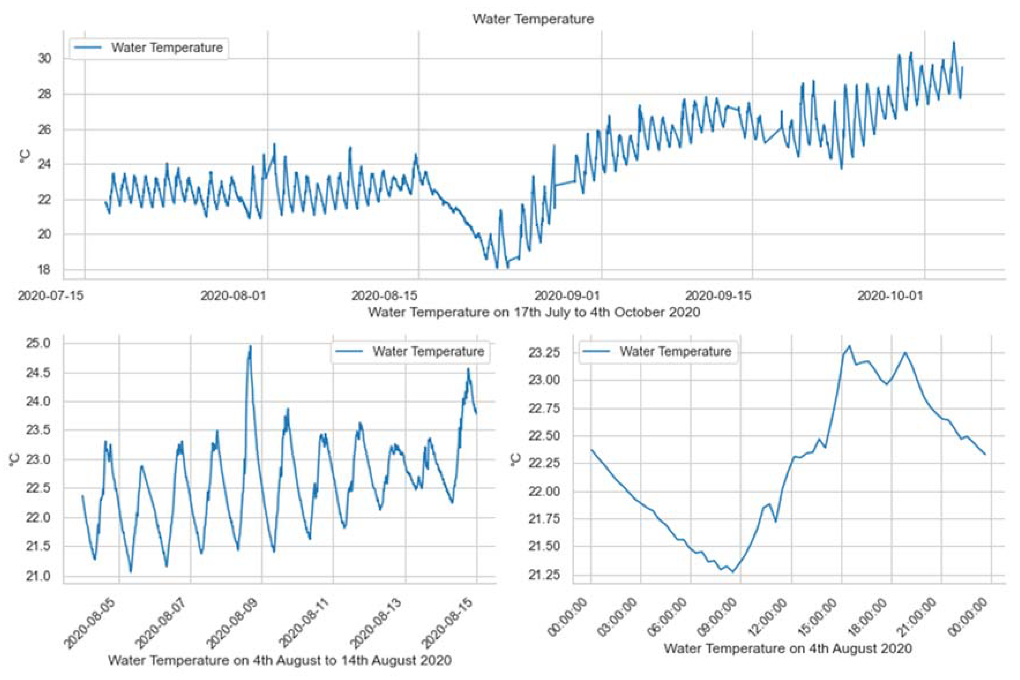 Water 15 02310 g008 Water 15 02310 g008