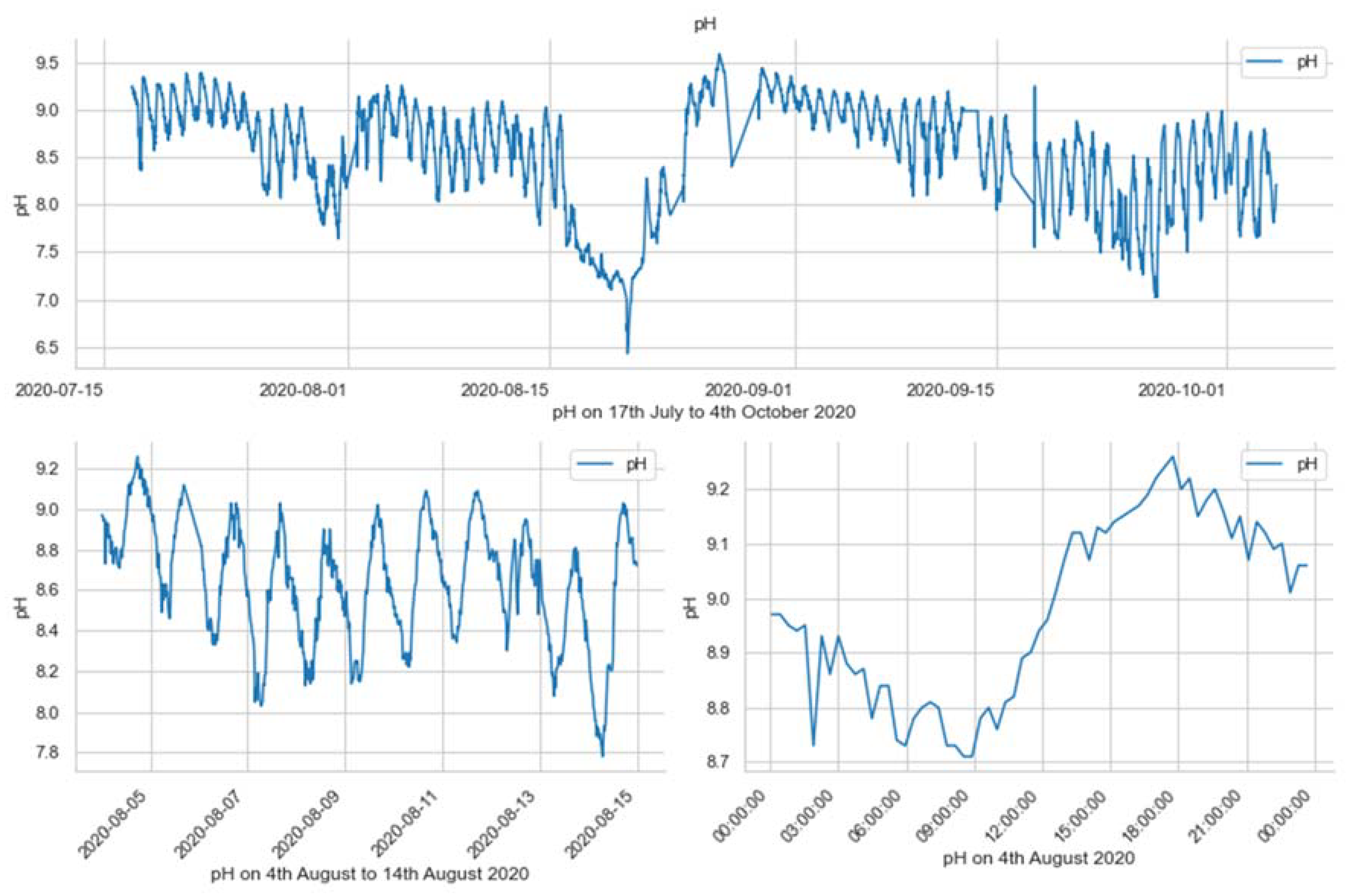 Water 15 02310 g010 Water 15 02310 g010
