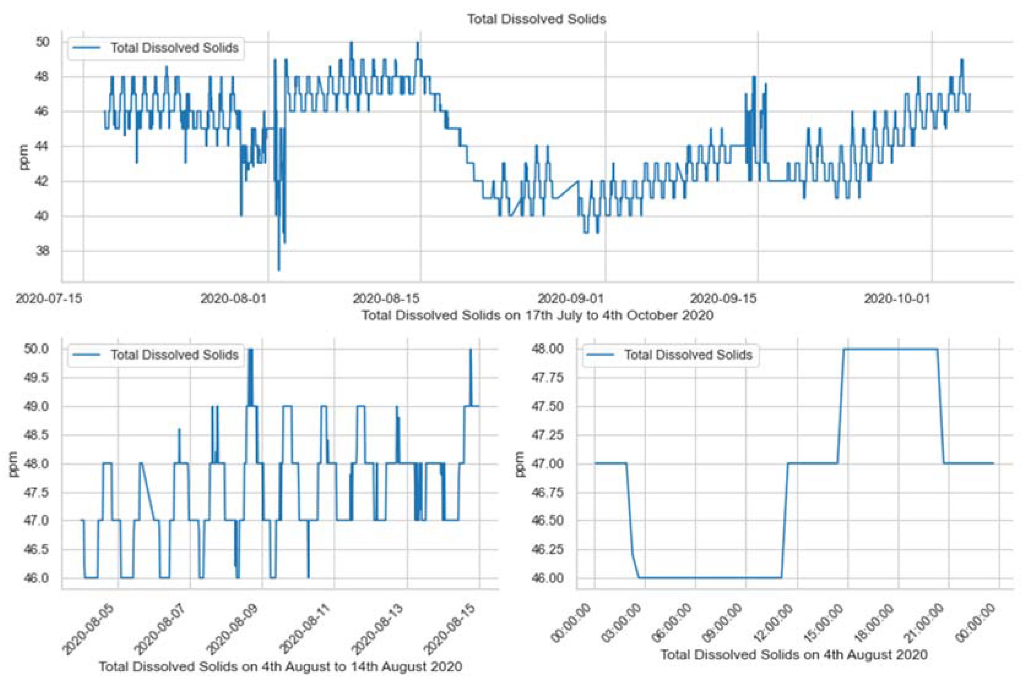 Water 15 02310 g011 Water 15 02310 g011