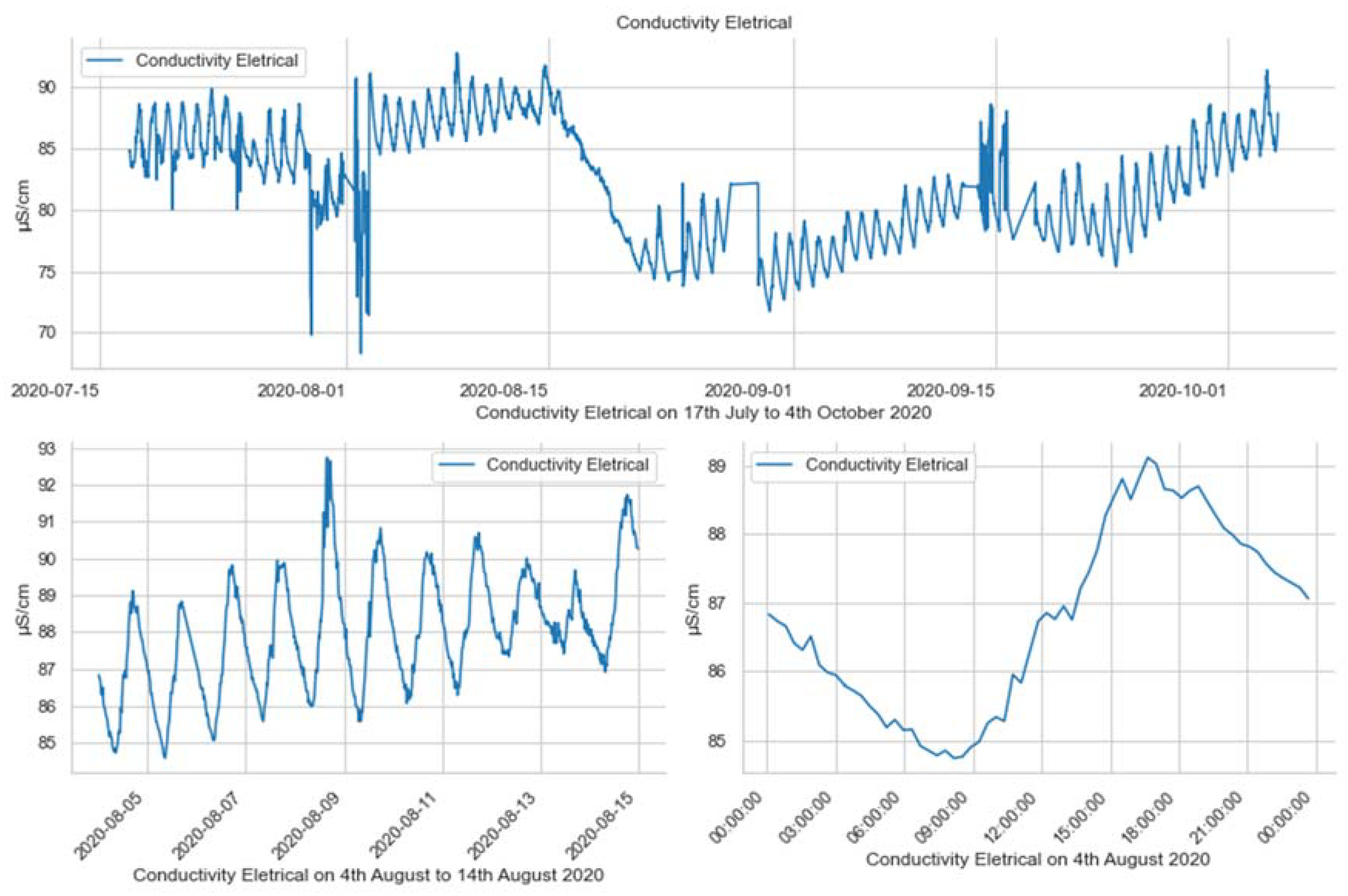 Water 15 02310 g012 Water 15 02310 g012