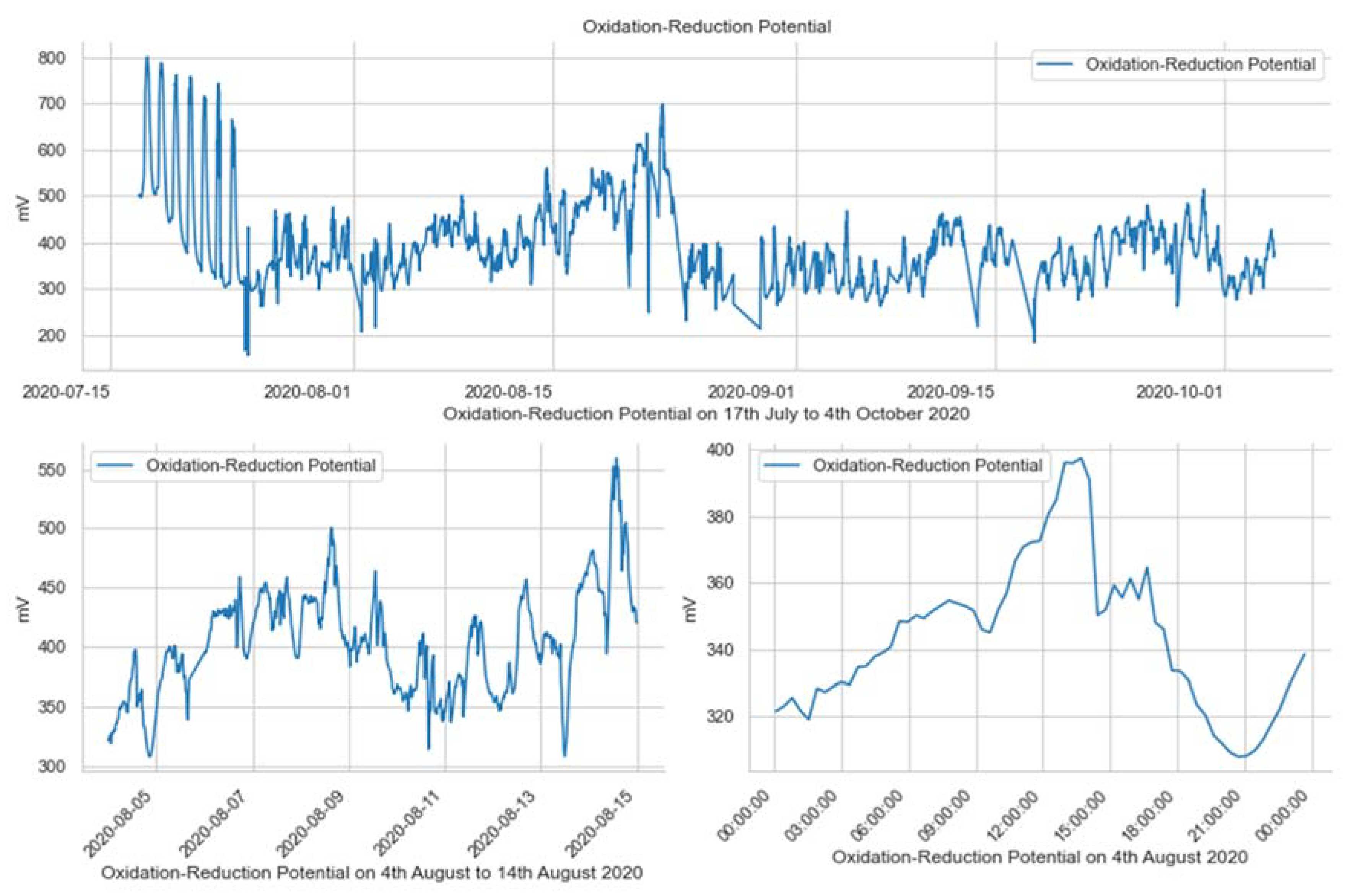 Water 15 02310 g013 Water 15 02310 g013
