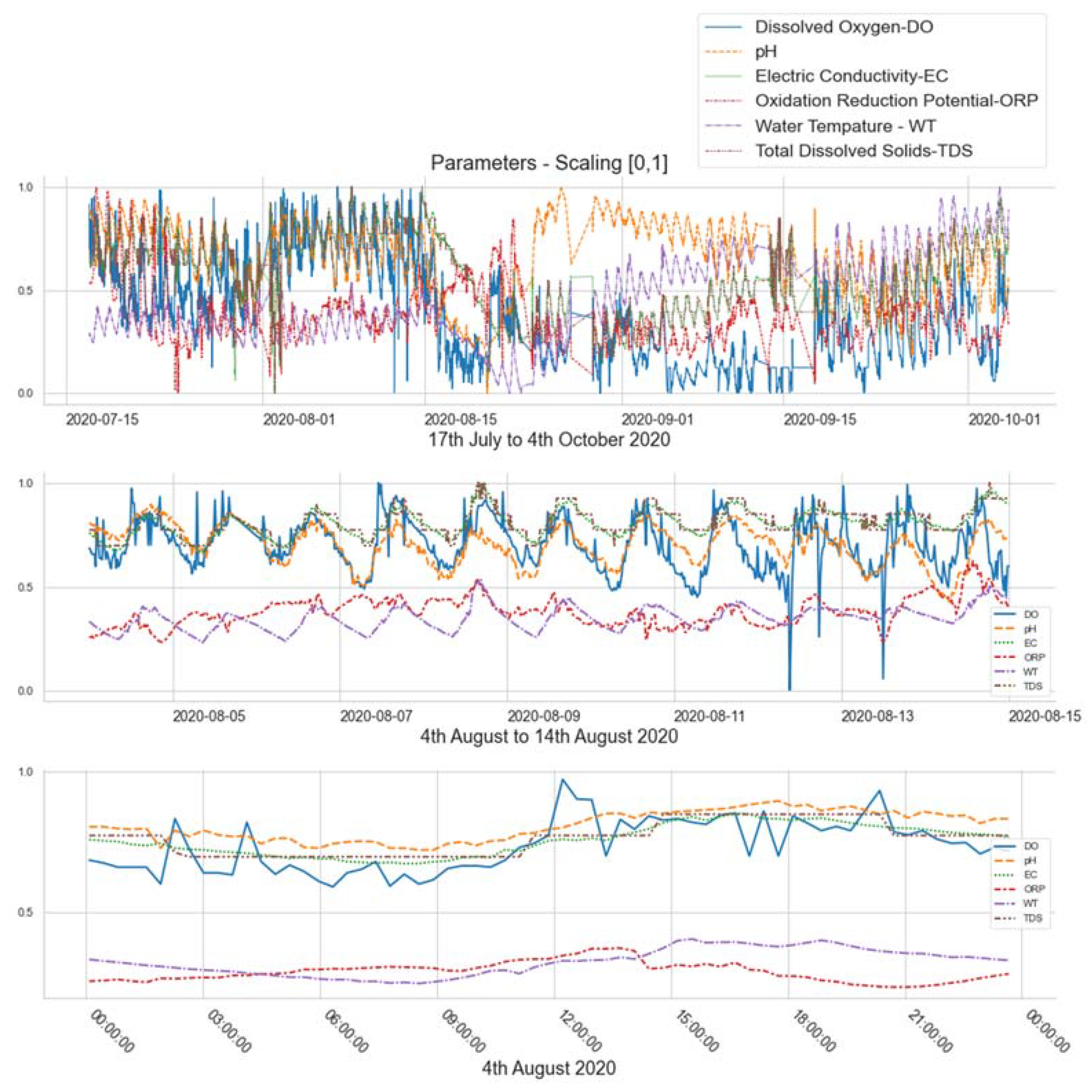 Water 15 02310 g014 Water 15 02310 g014
