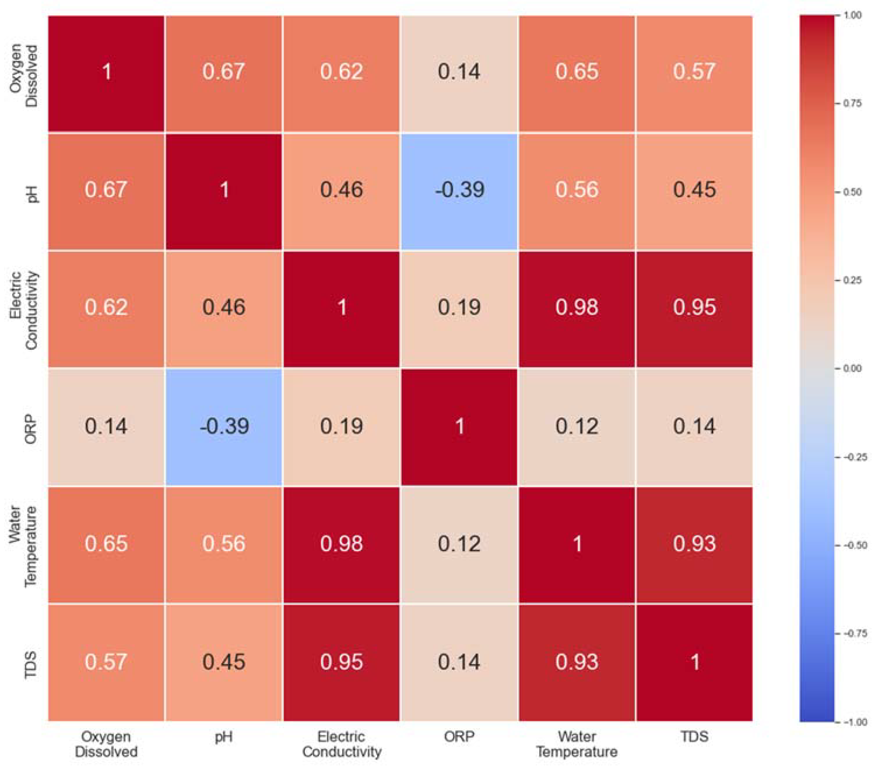 Water 15 02310 g015 Water 15 02310 g015