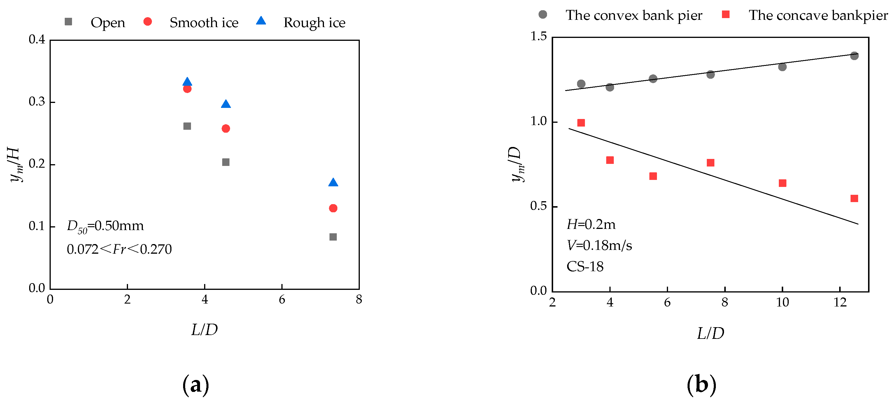 Water 15 02317 g010 Water 15 02317 g010