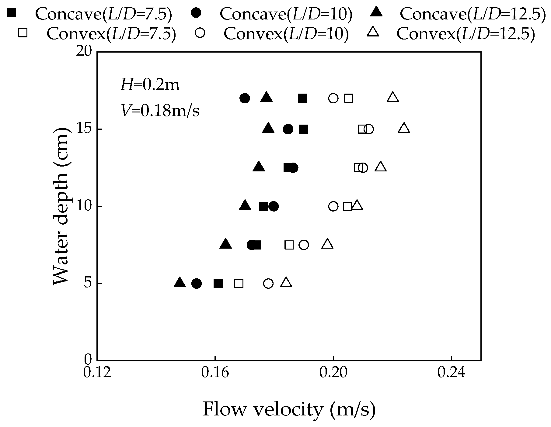 Water 15 02317 g011 Water 15 02317 g011