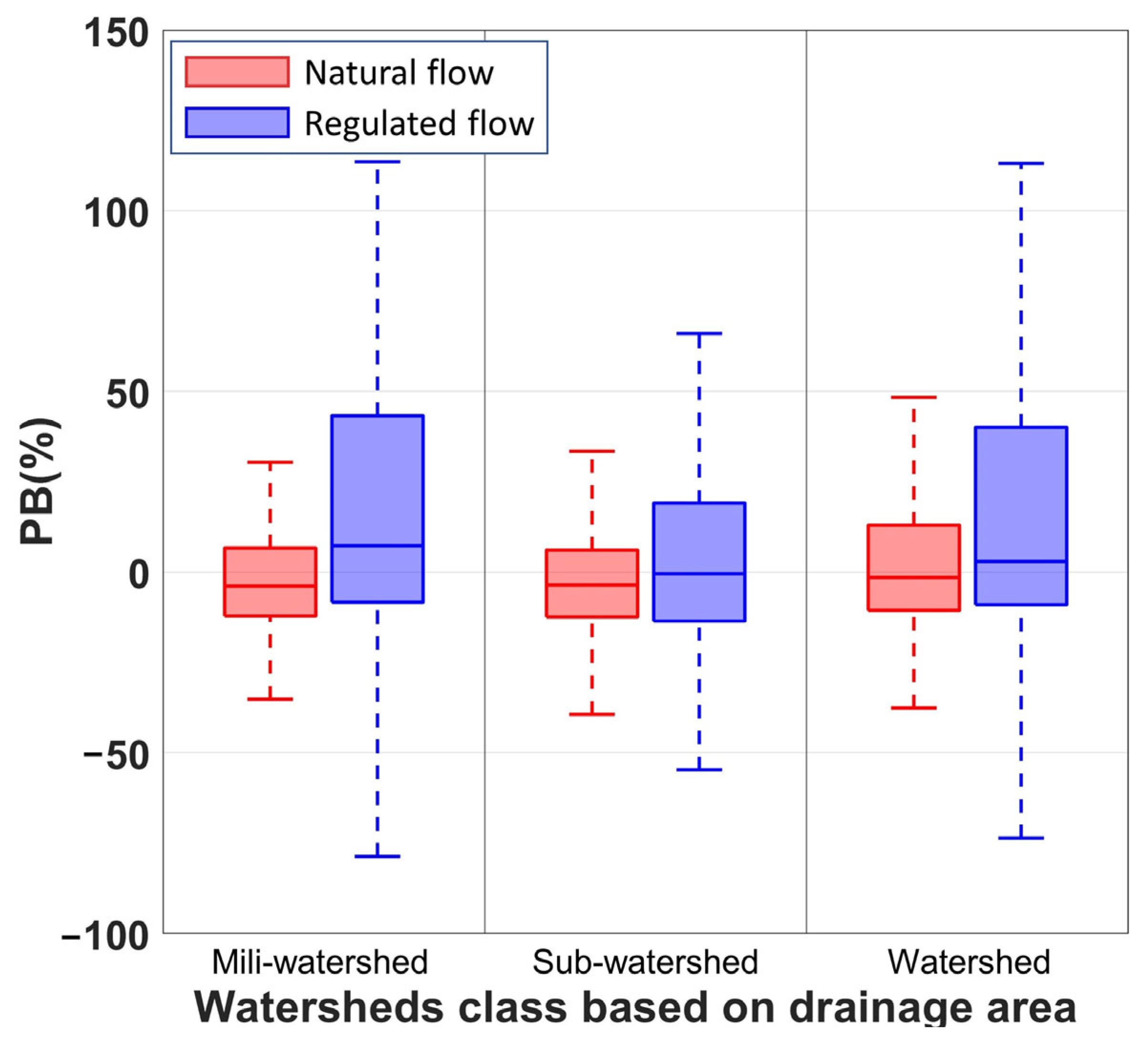 Water 15 02319 g003 Water 15 02319 g003