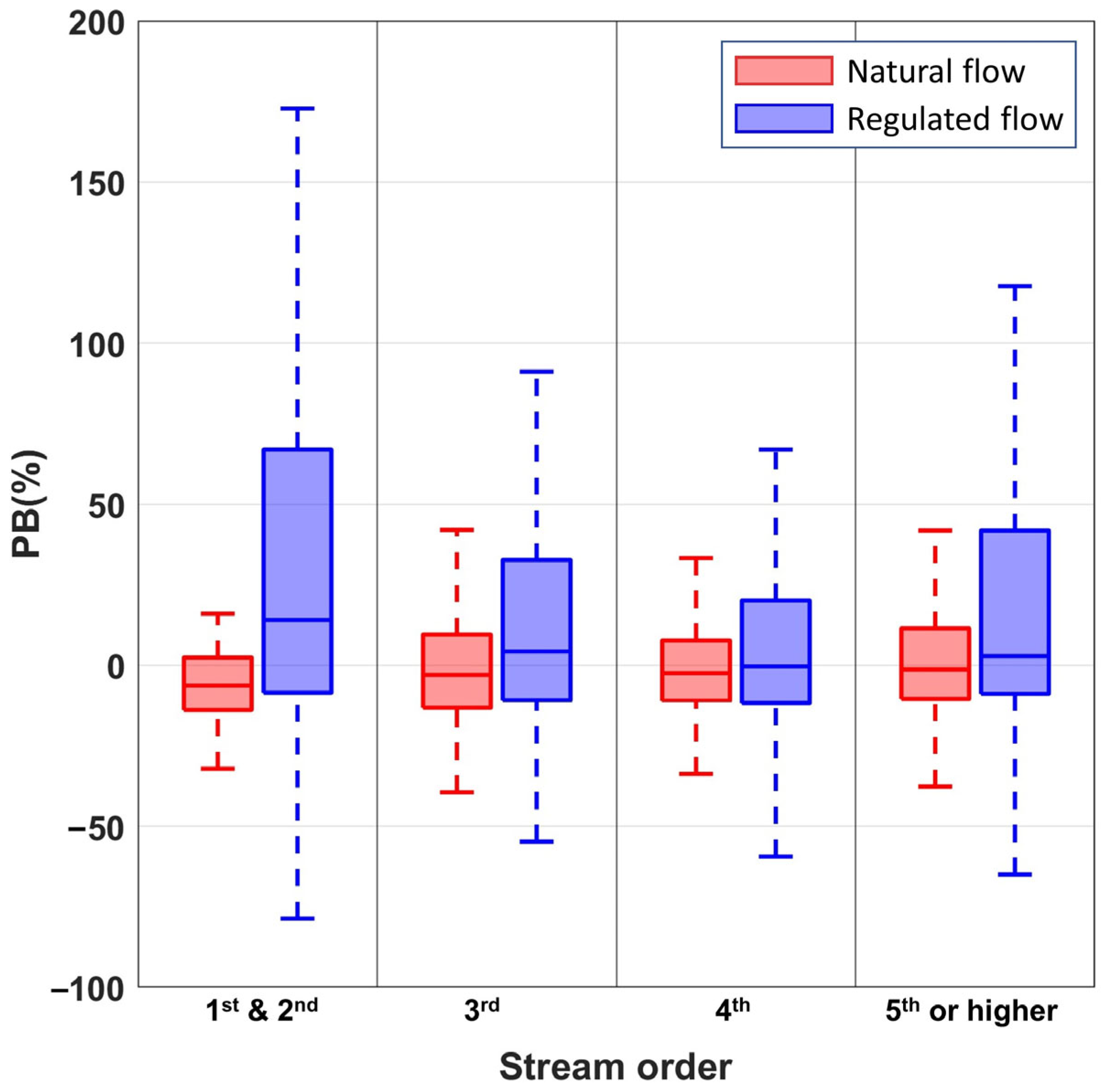 Water 15 02319 g004 Water 15 02319 g004