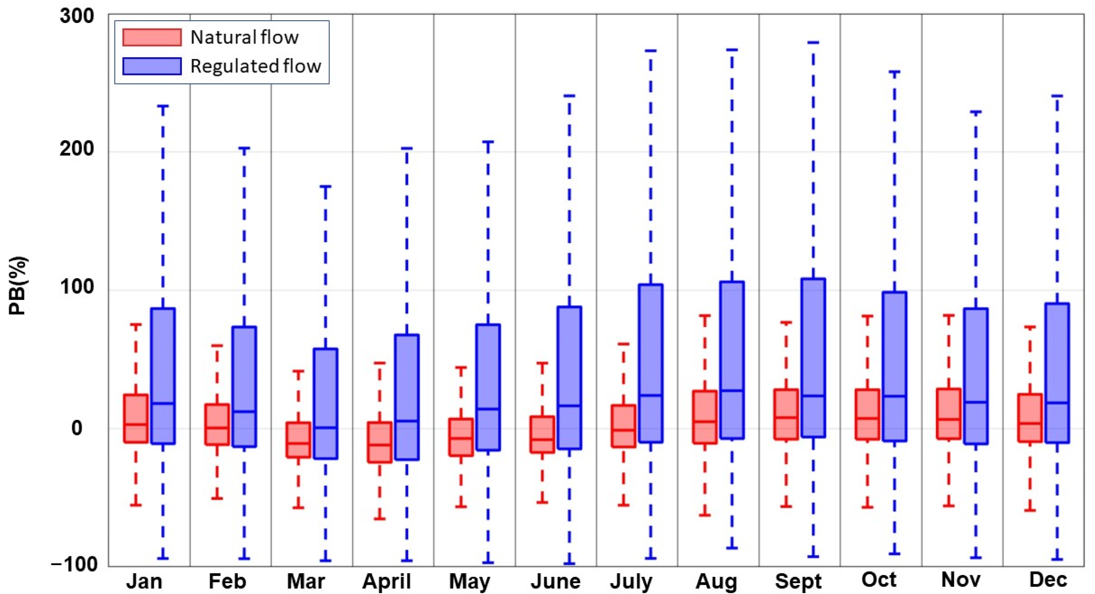 Water 15 02319 g005 Water 15 02319 g005