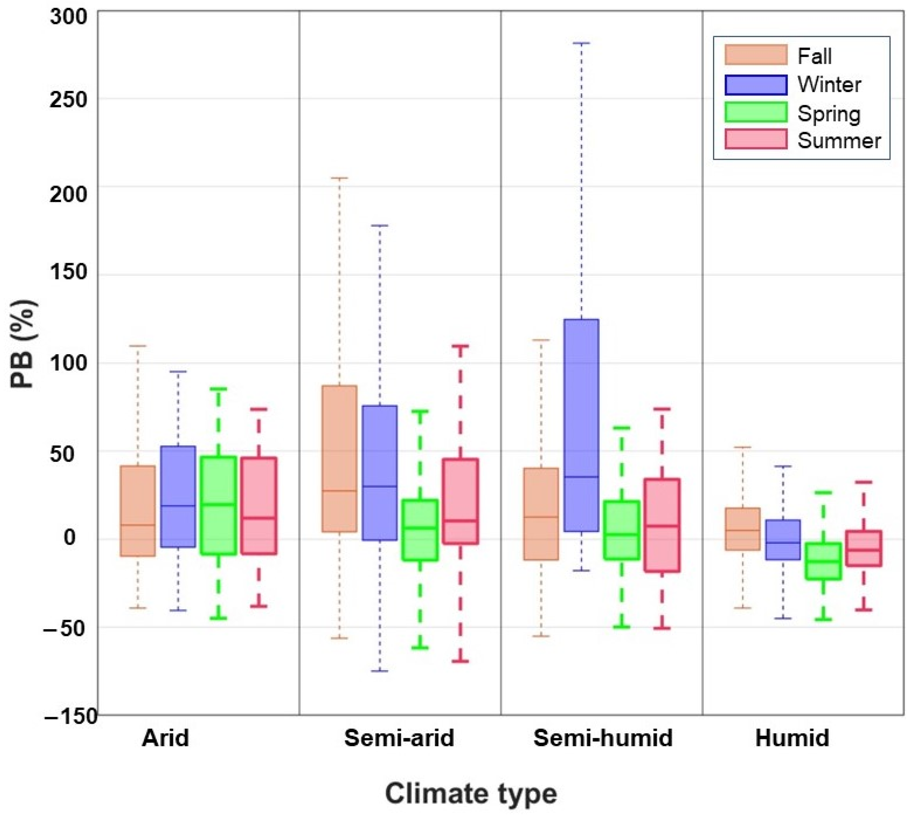 Water 15 02319 g006 Water 15 02319 g006