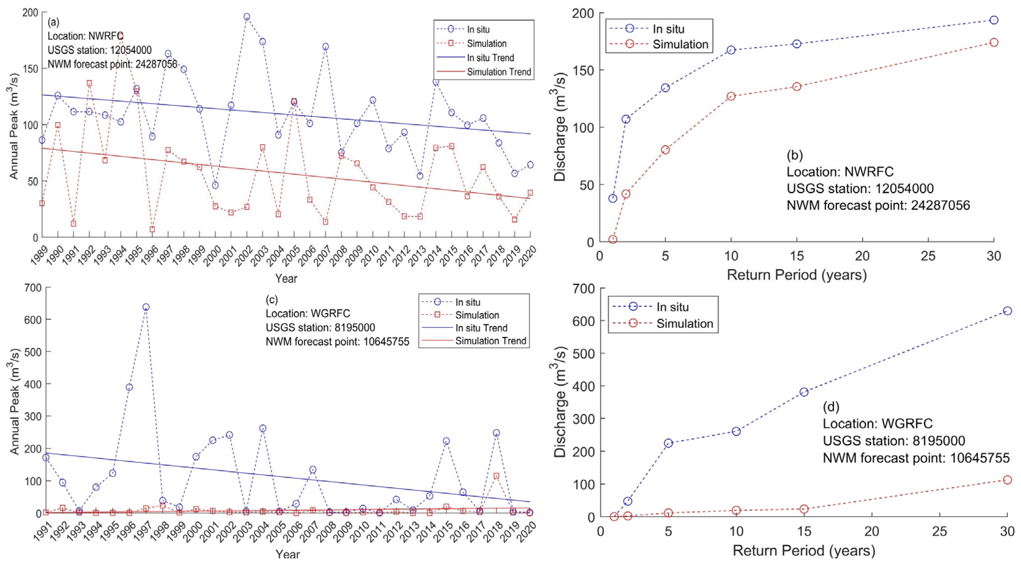 Water 15 02319 g009 Water 15 02319 g009